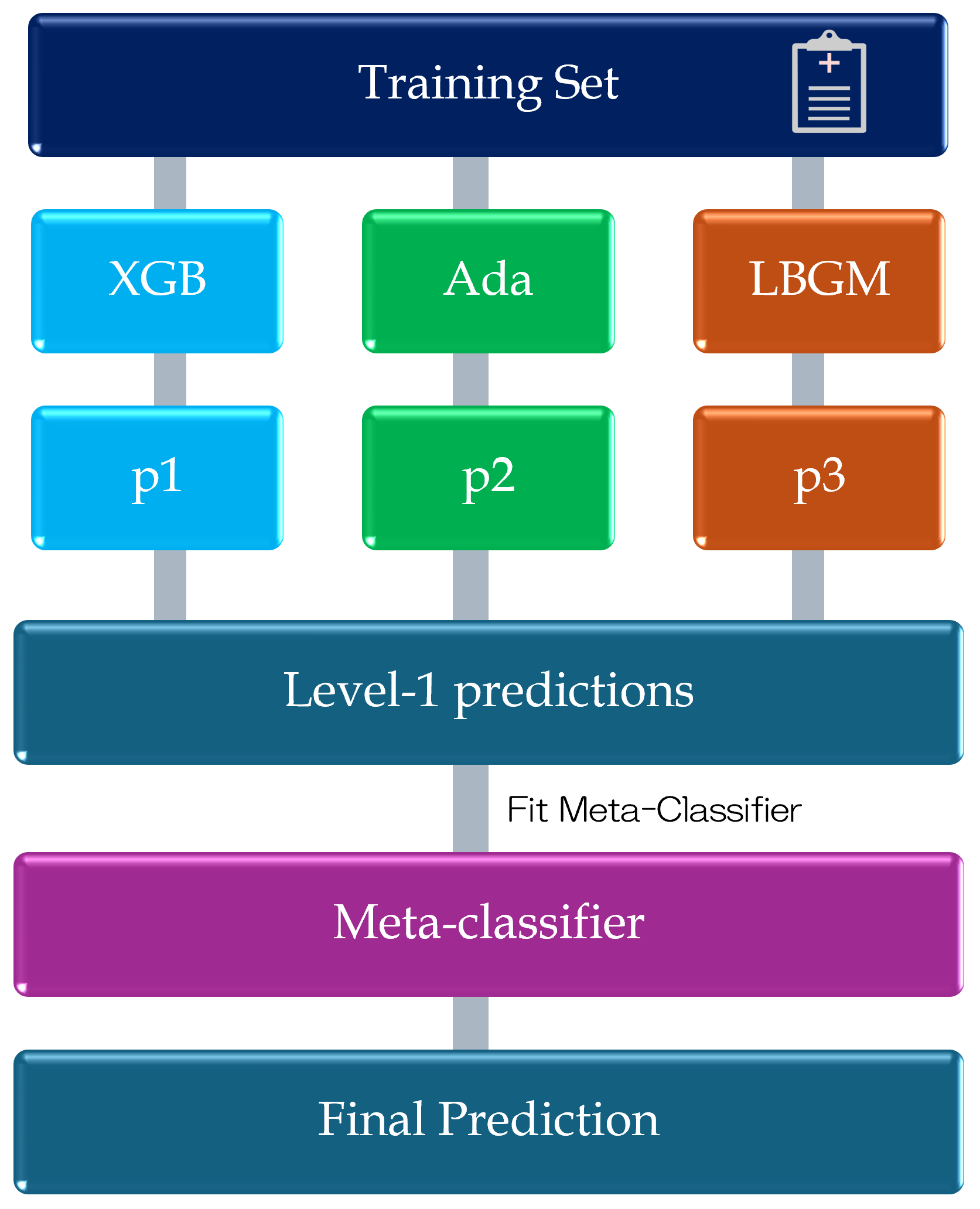 Bioengineering 12 00742 g002