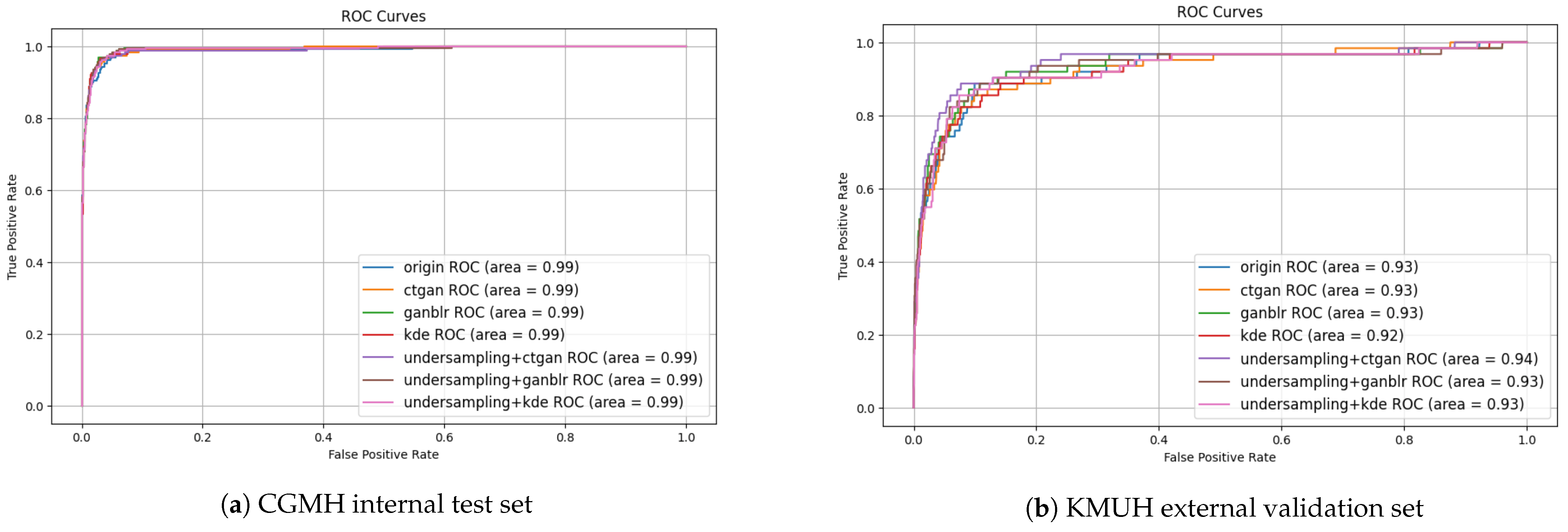 Bioengineering 12 00742 g003
