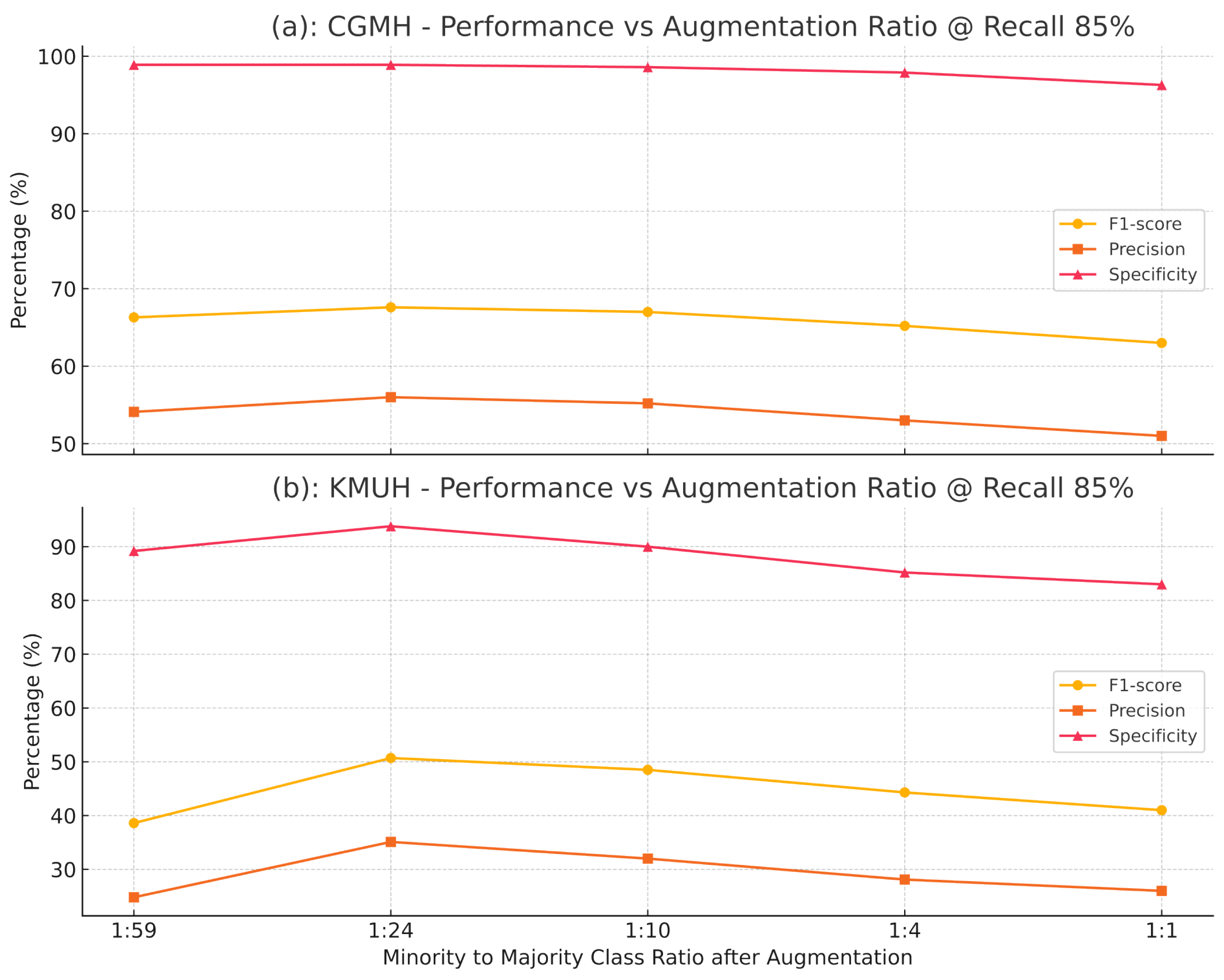 Bioengineering 12 00742 g005