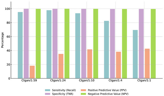 A Multi-Stage Framework for Kawasaki Disease Prediction Using