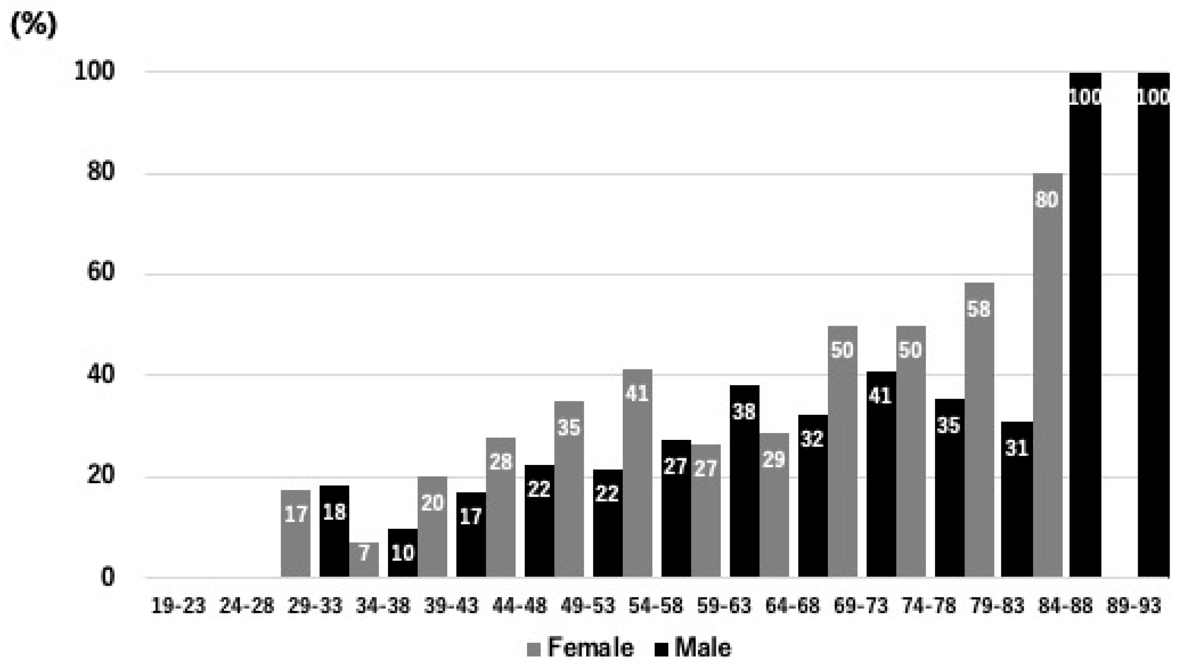 Bioengineering 12 00749 g002