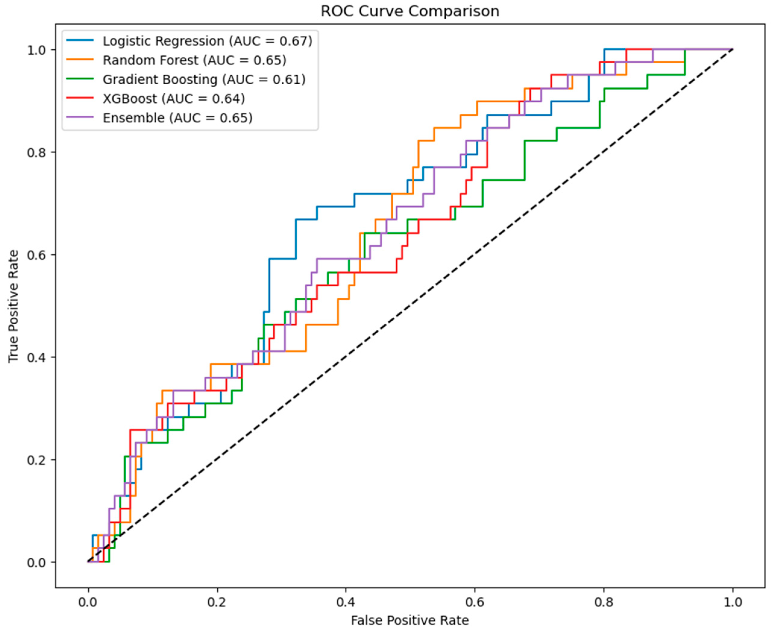 Bioengineering 12 00749 g004