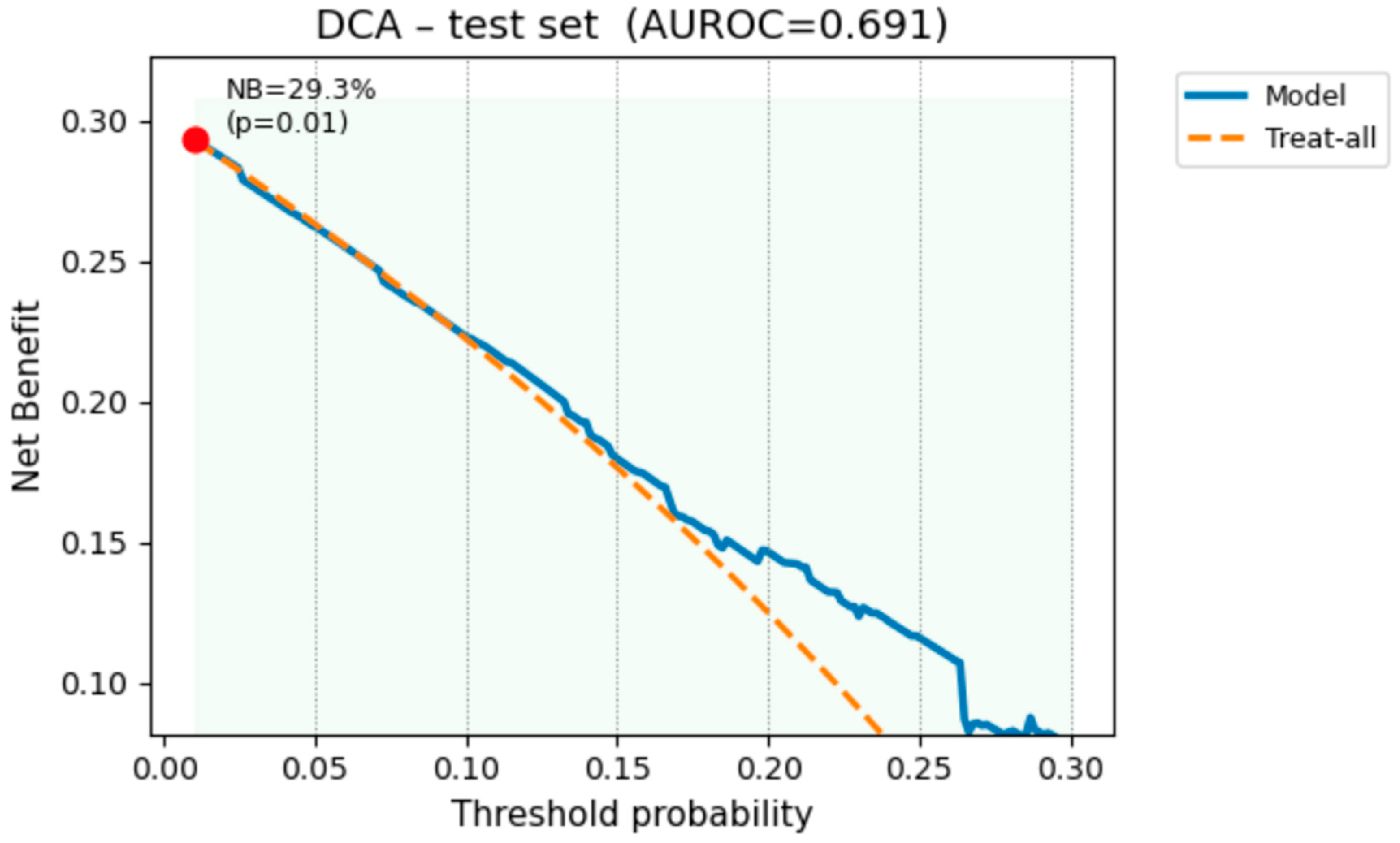 Bioengineering 12 00749 g006