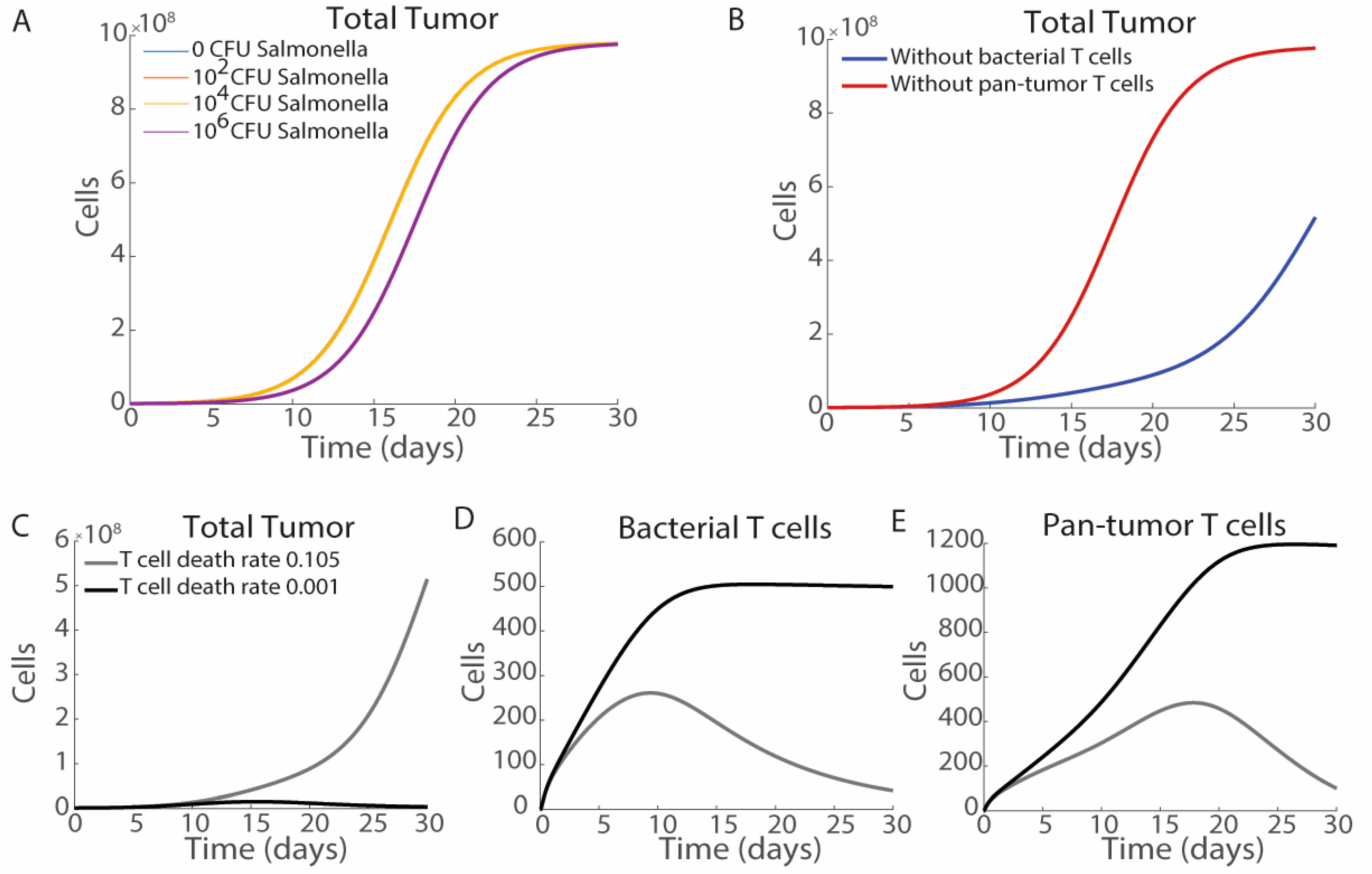 Bioengineering 12 00751 g008
