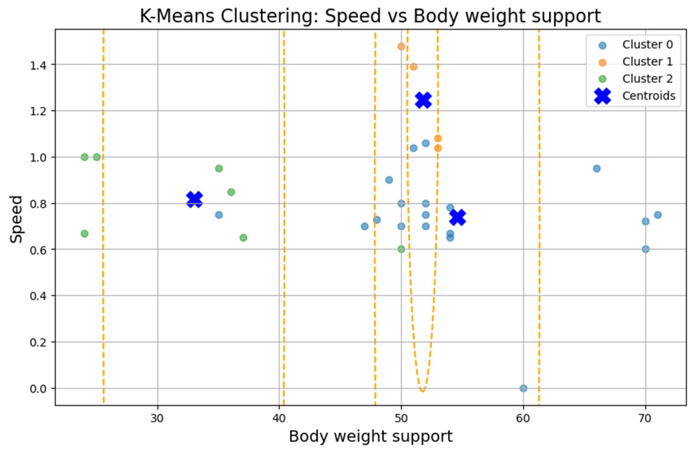Bioengineering 12 00752 g007