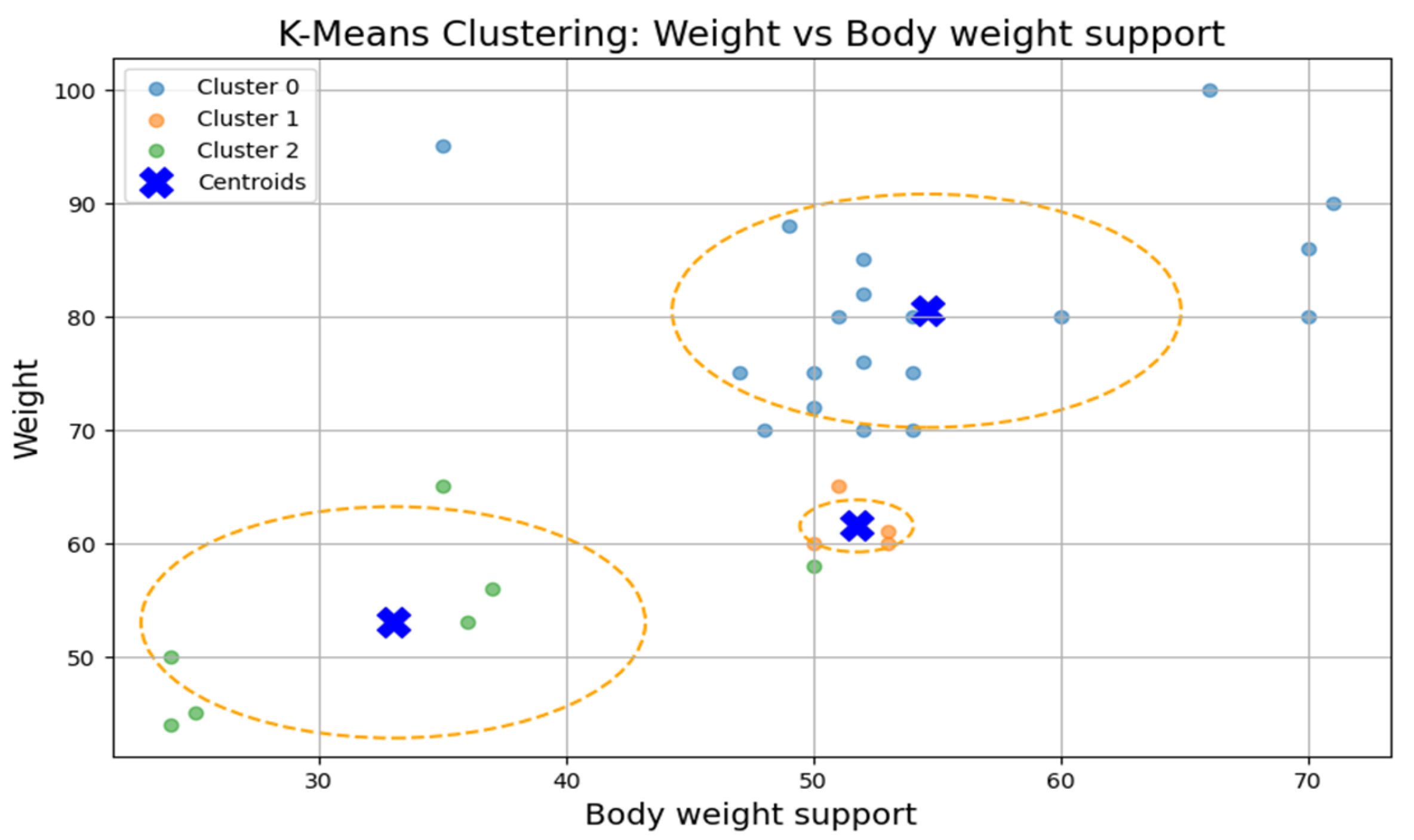 Bioengineering 12 00752 g008