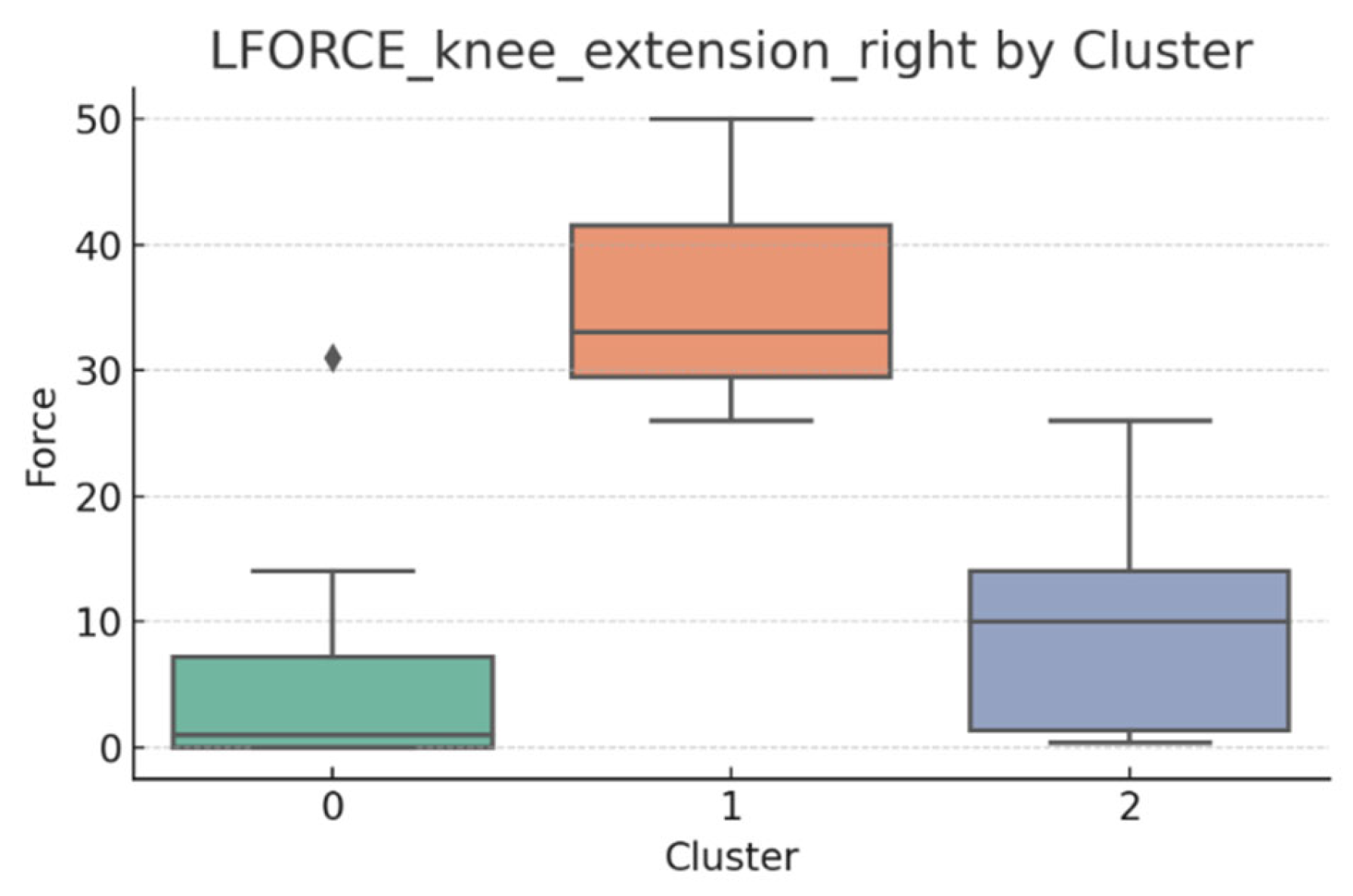 Bioengineering 12 00752 g011
