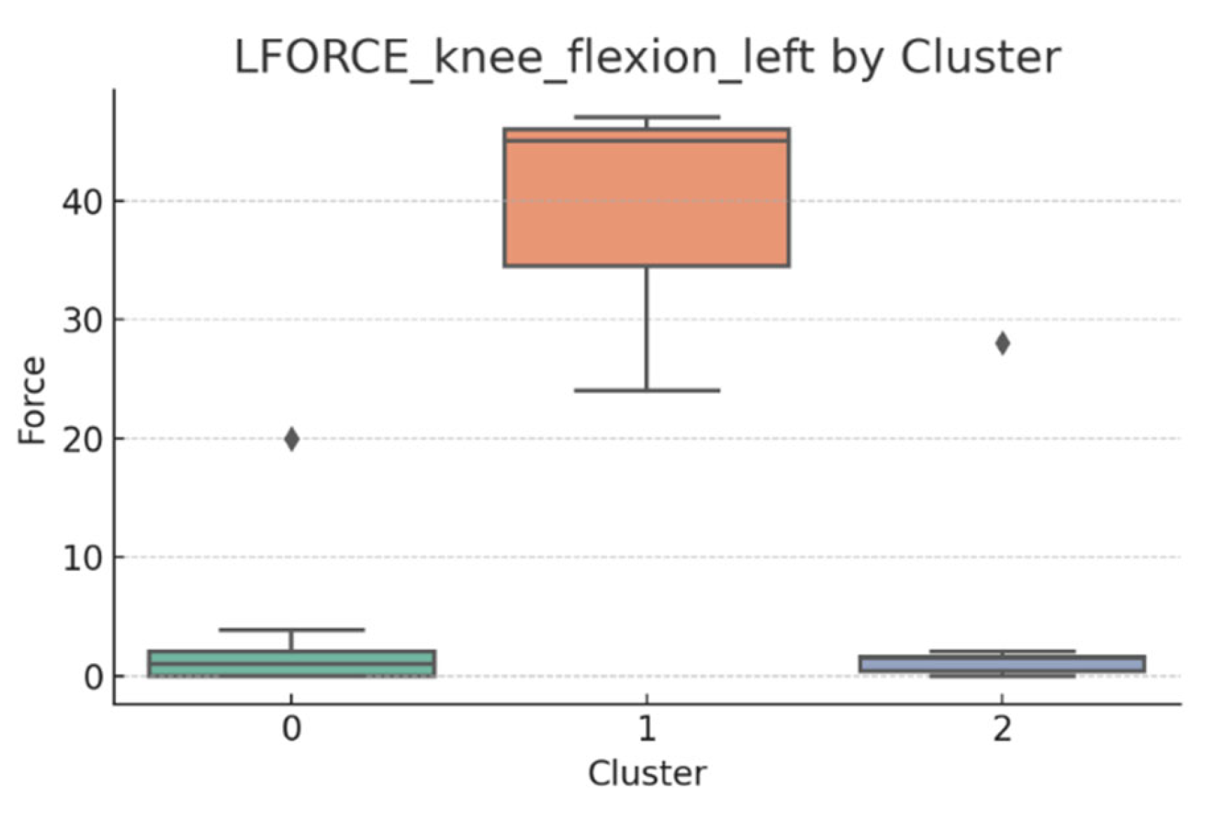 Bioengineering 12 00752 g013