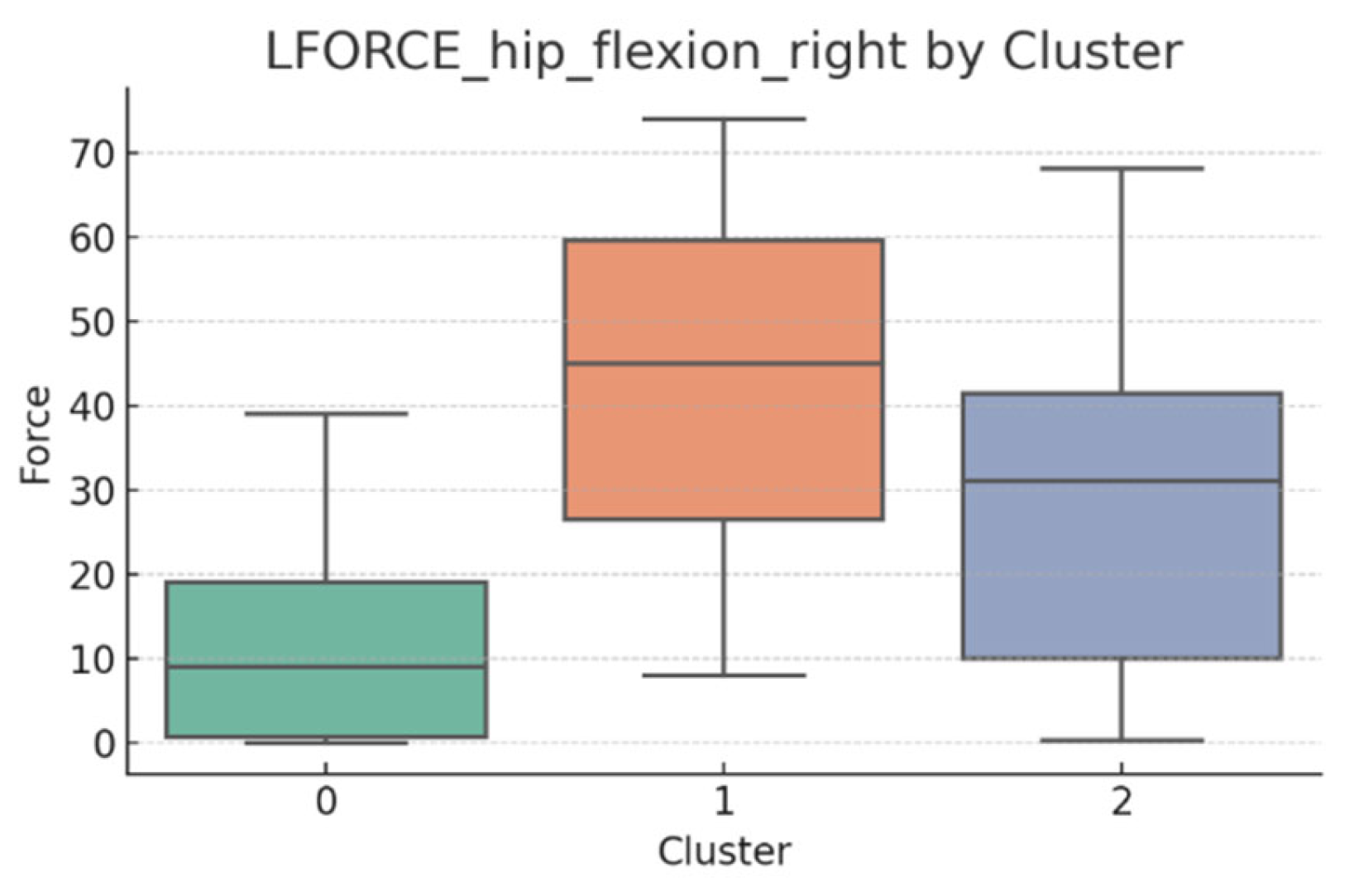 Bioengineering 12 00752 g014