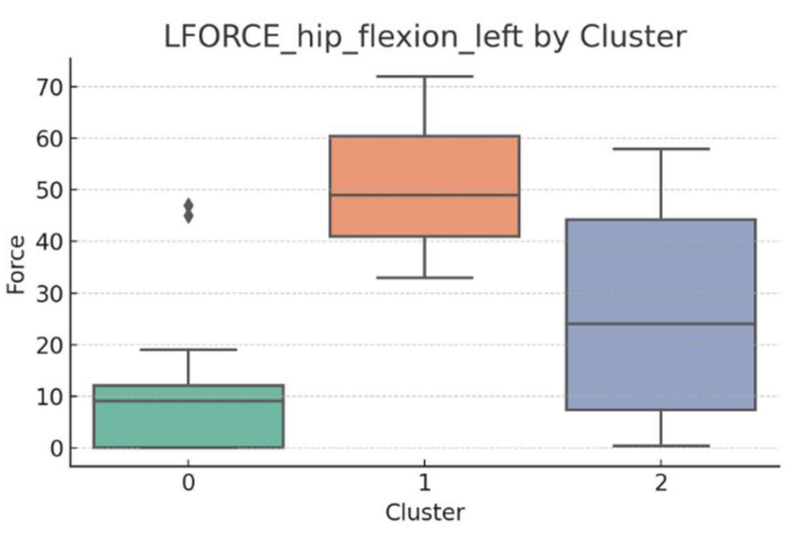 Bioengineering 12 00752 g015