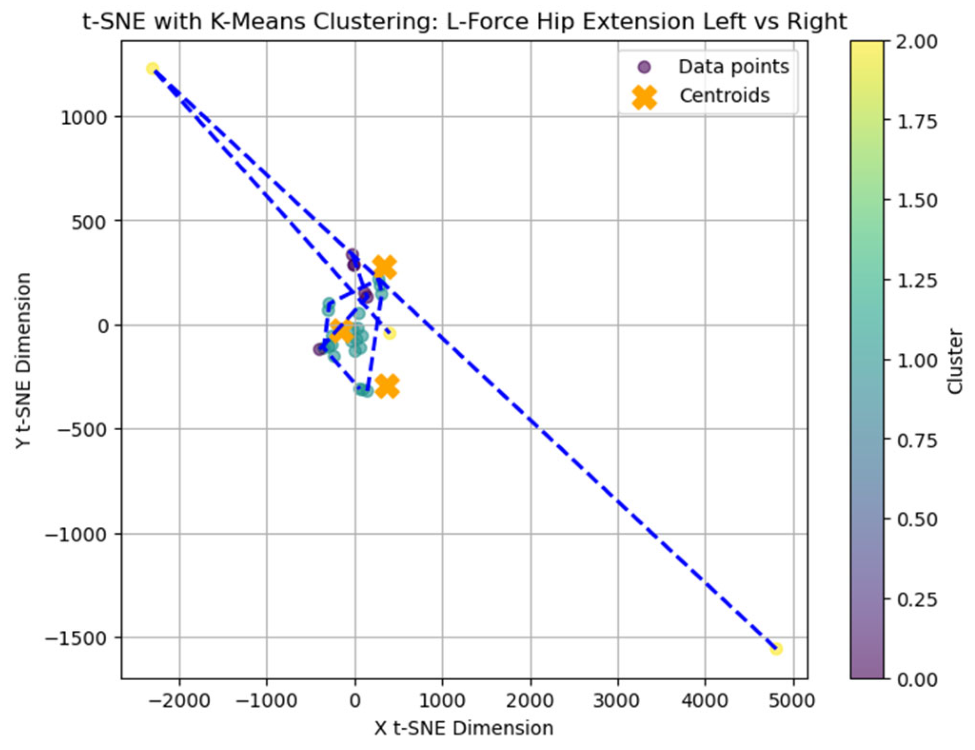 Bioengineering 12 00752 g017