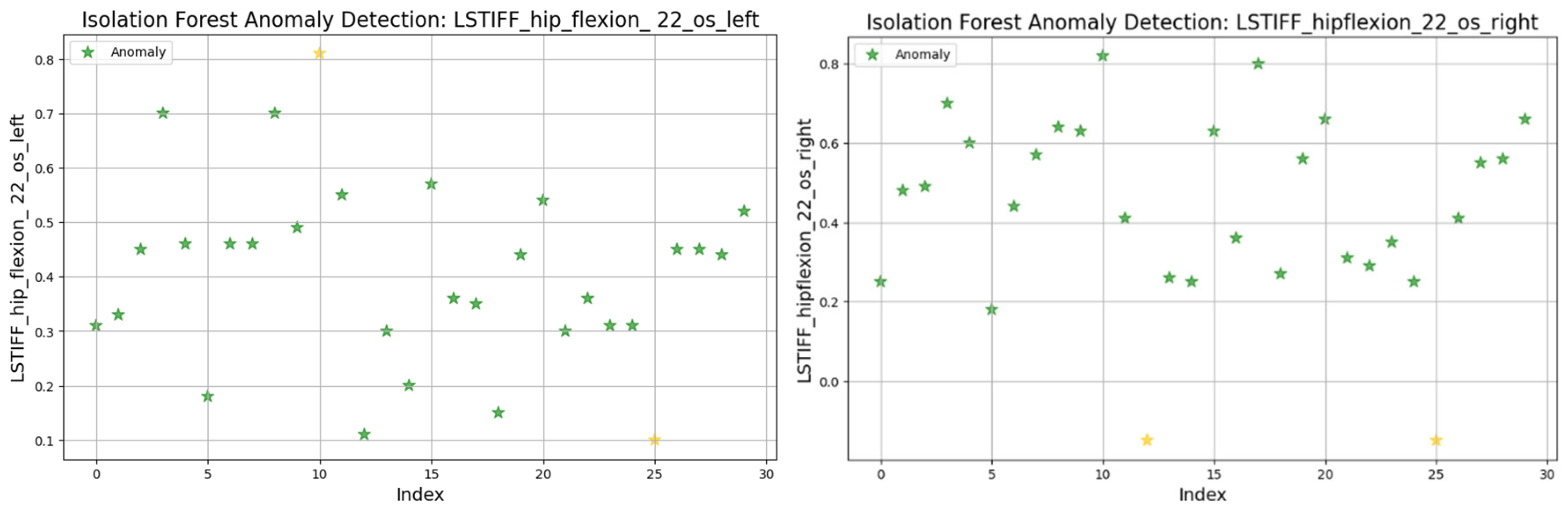 Bioengineering 12 00752 g019