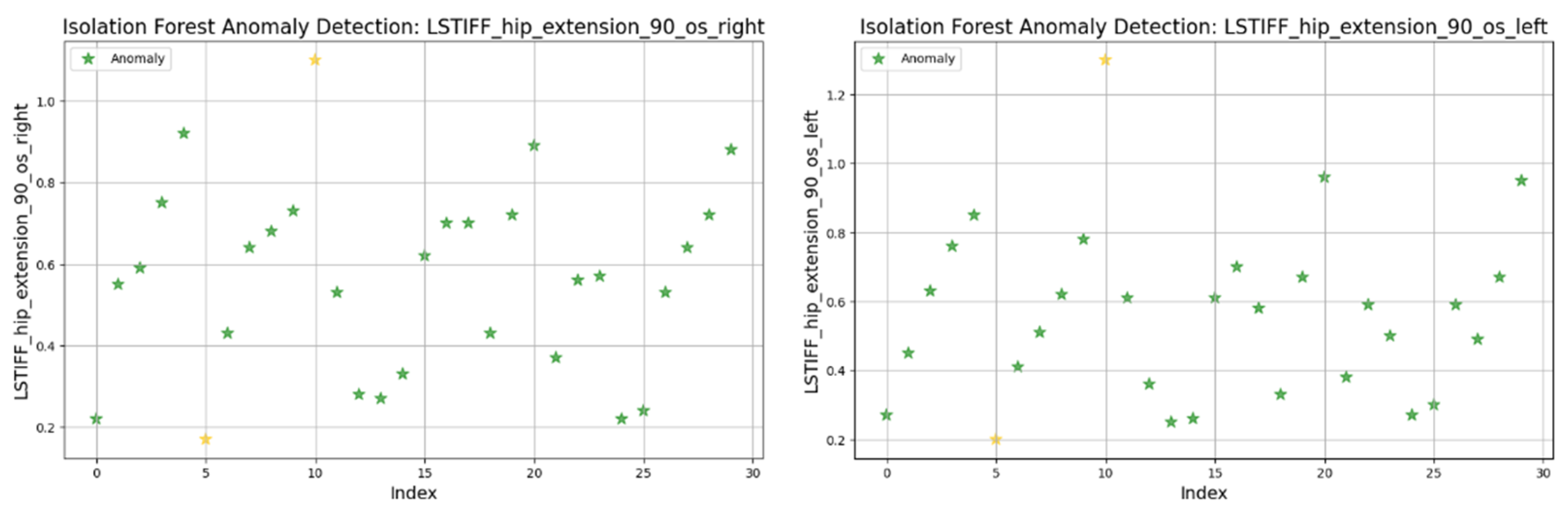 Bioengineering 12 00752 g021