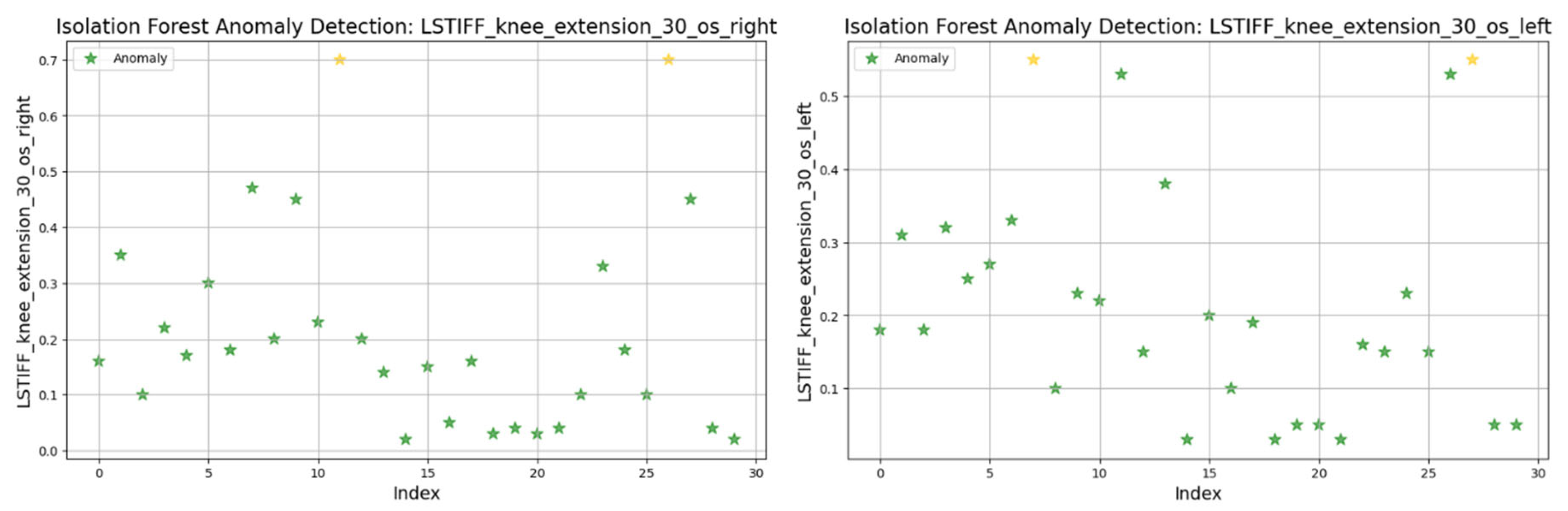 Bioengineering 12 00752 g022