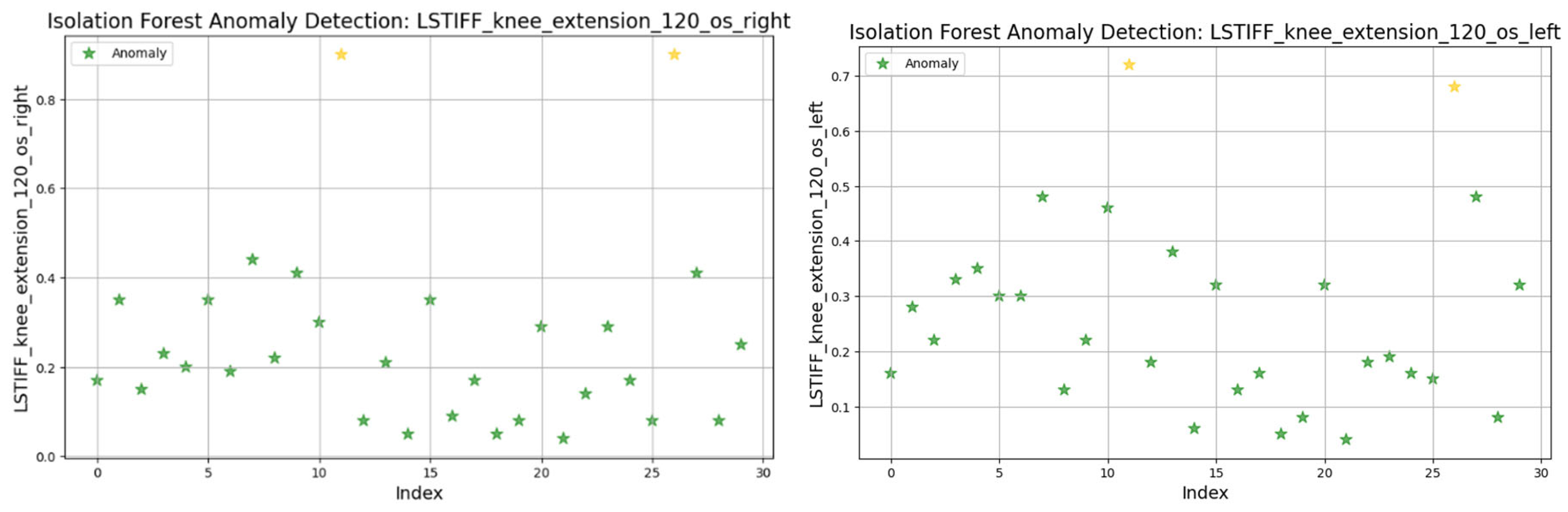 Bioengineering 12 00752 g024
