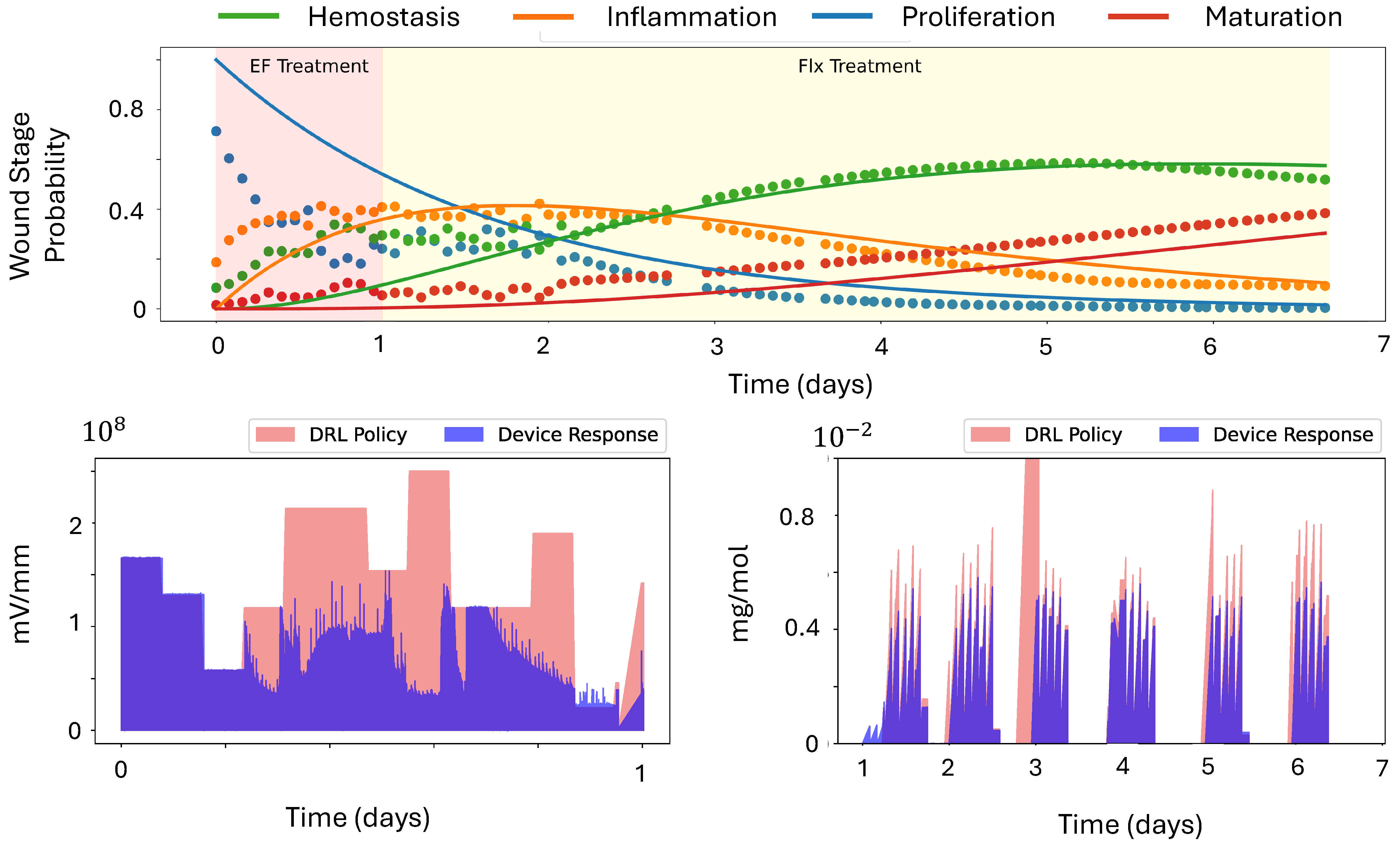 Bioengineering 12 00756 g005