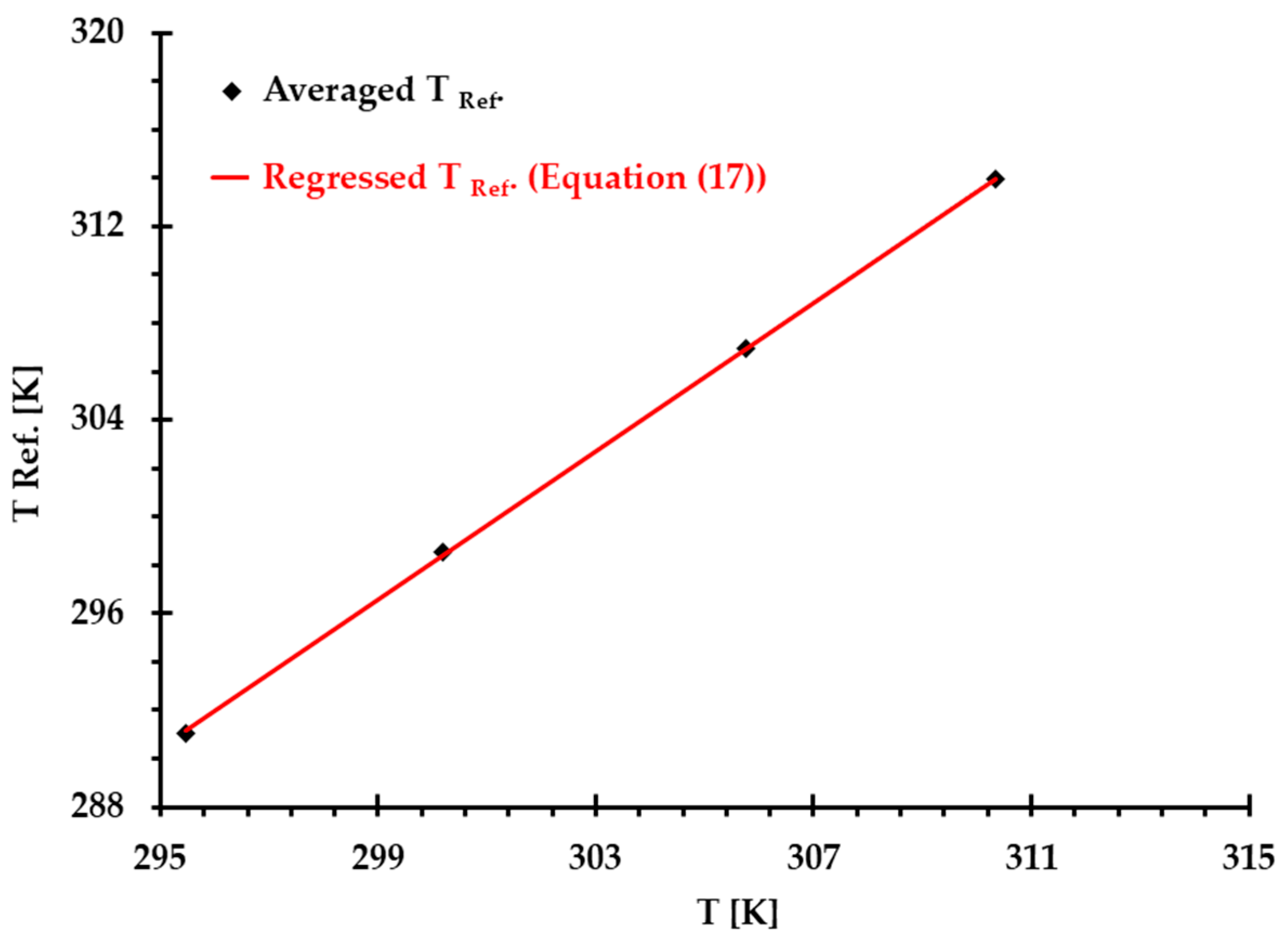 Bioengineering 12 00758 g003