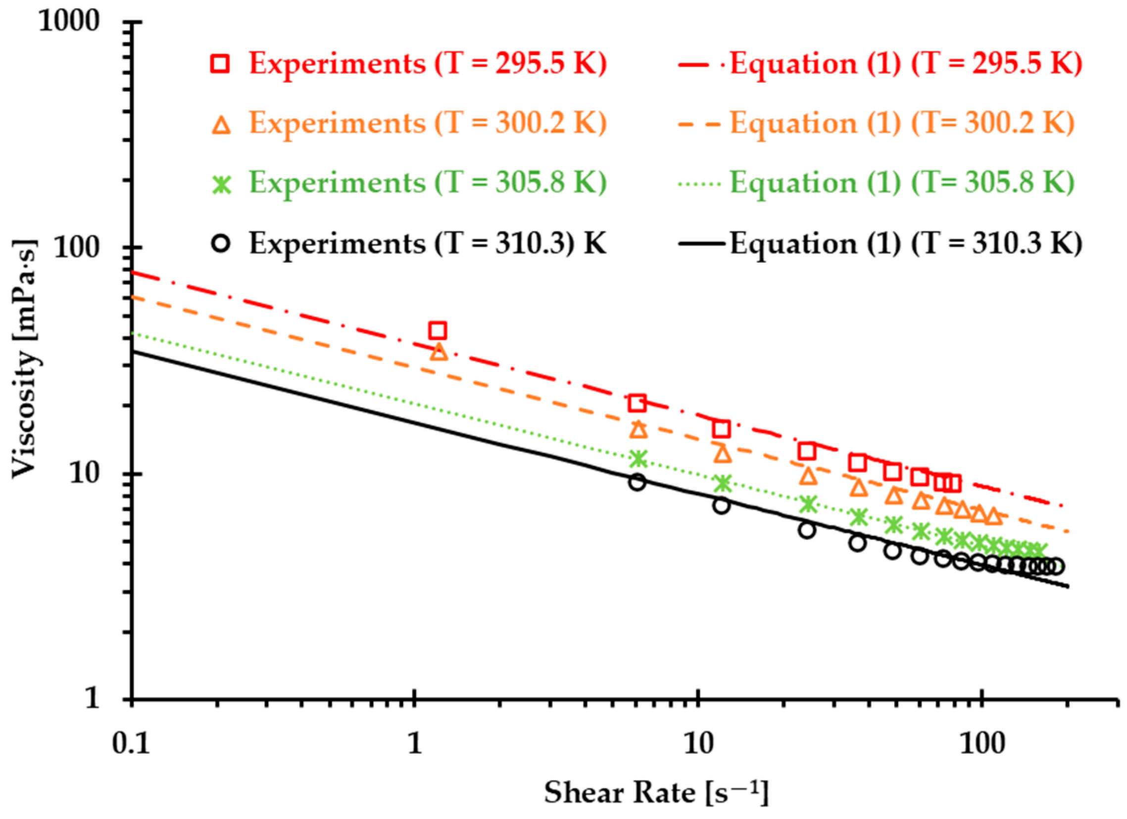 Bioengineering 12 00758 g004