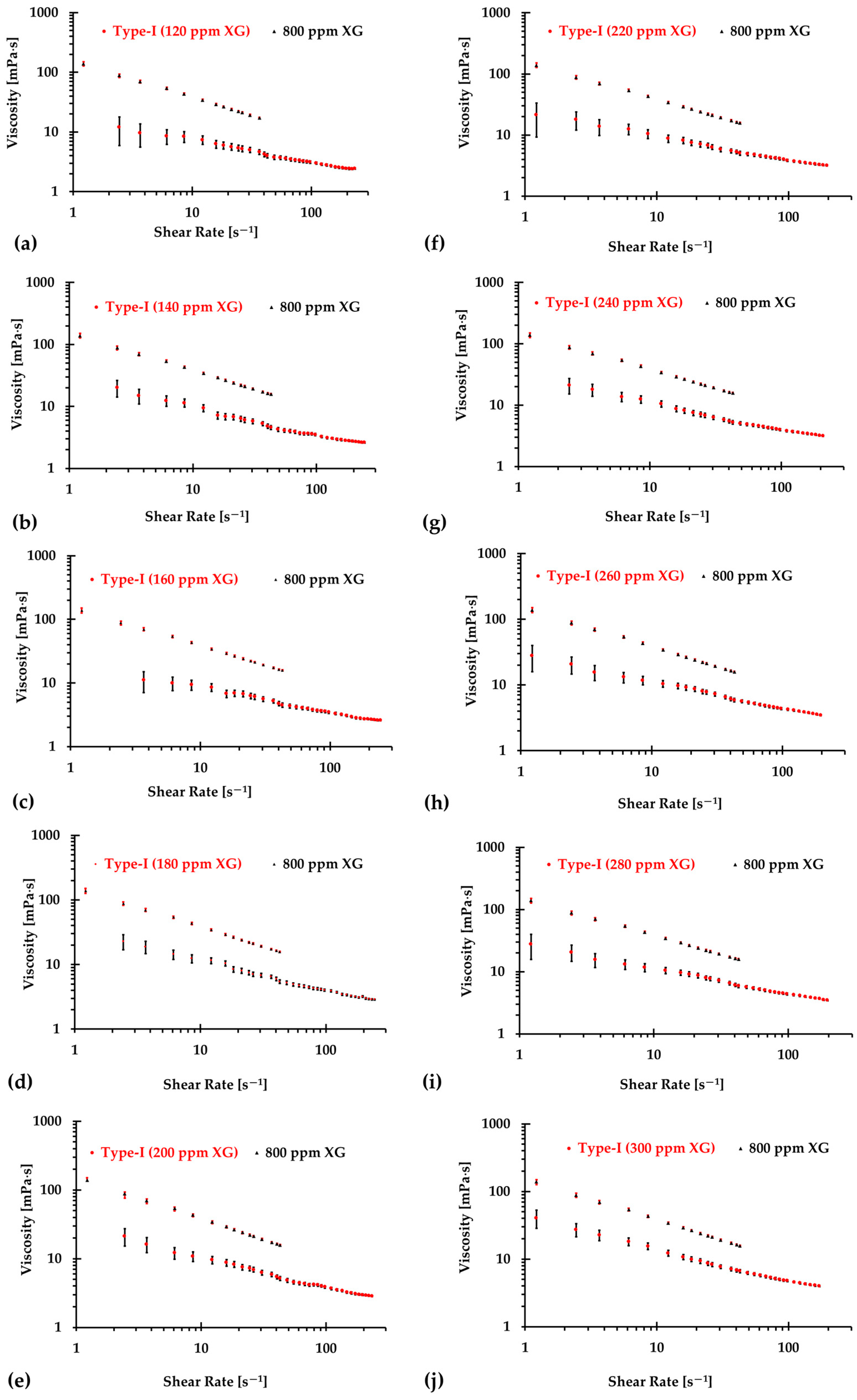 Bioengineering 12 00758 g006