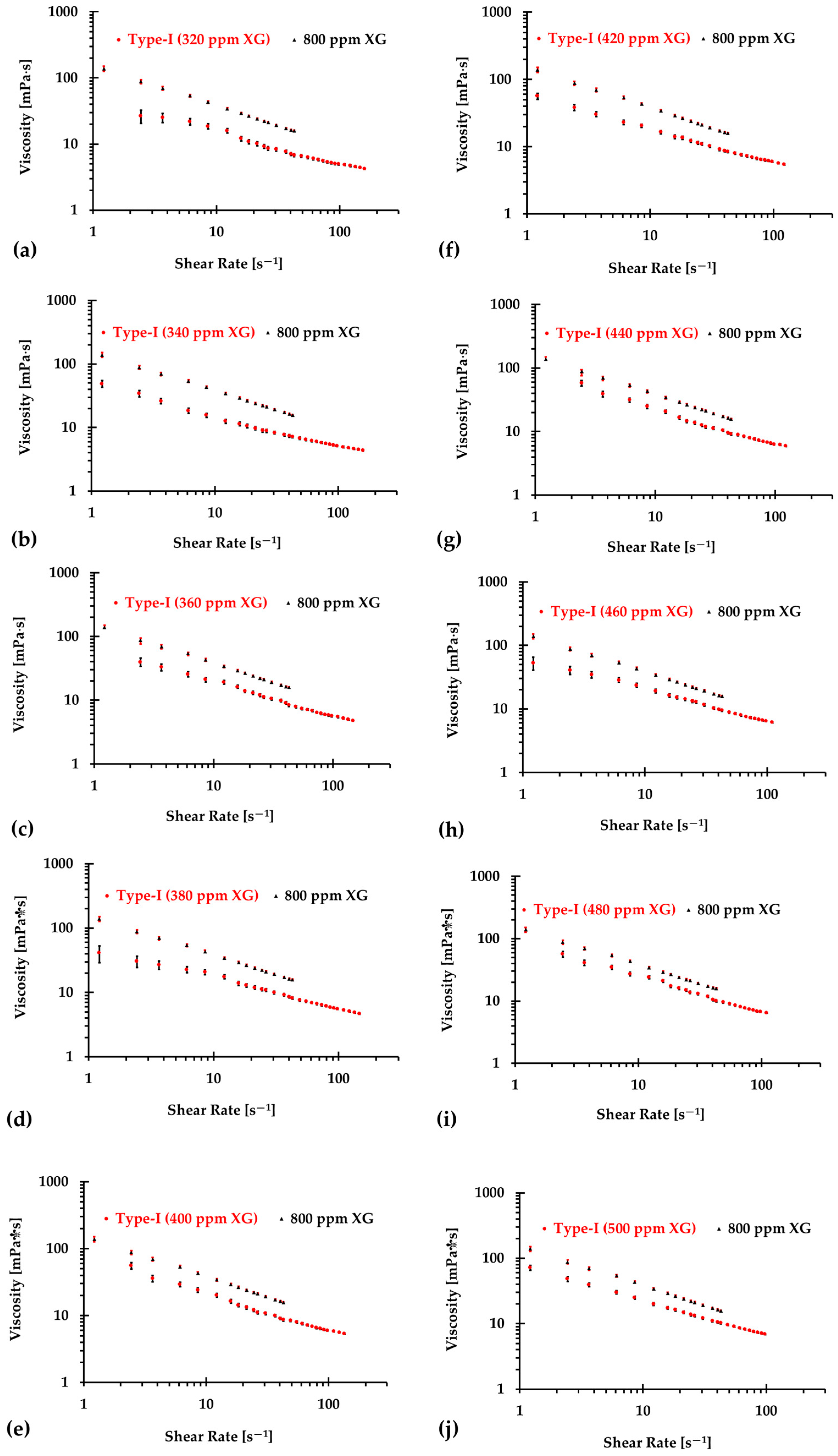 Bioengineering 12 00758 g007