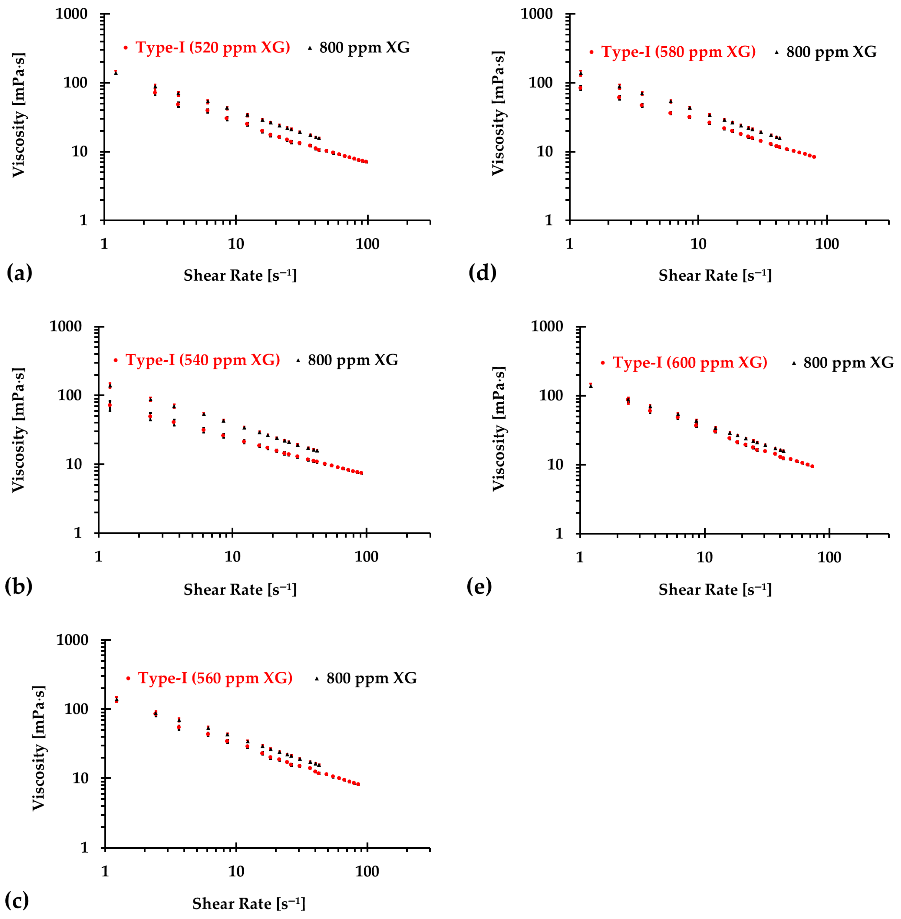 Bioengineering 12 00758 g008