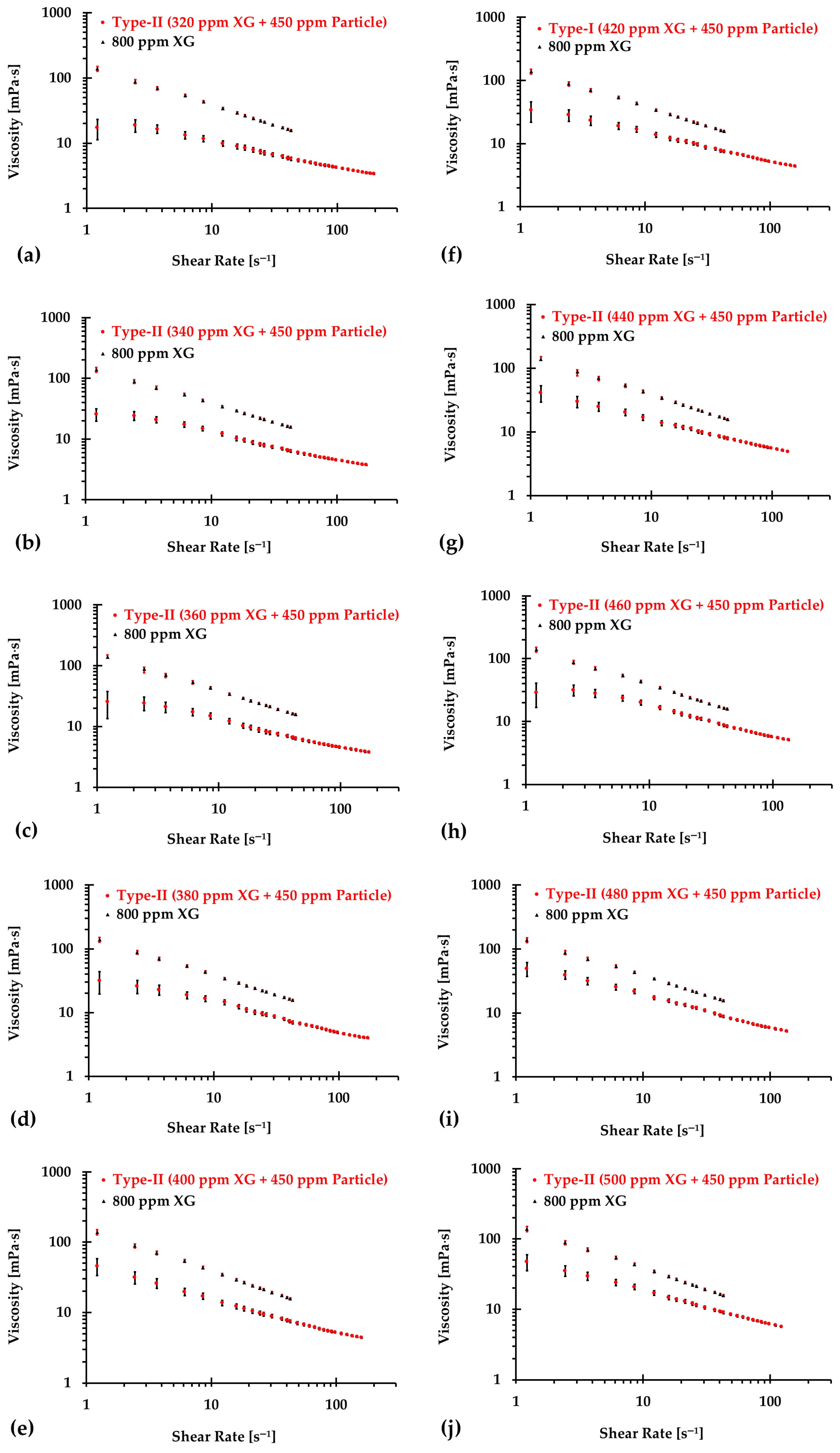 Bioengineering 12 00758 g011