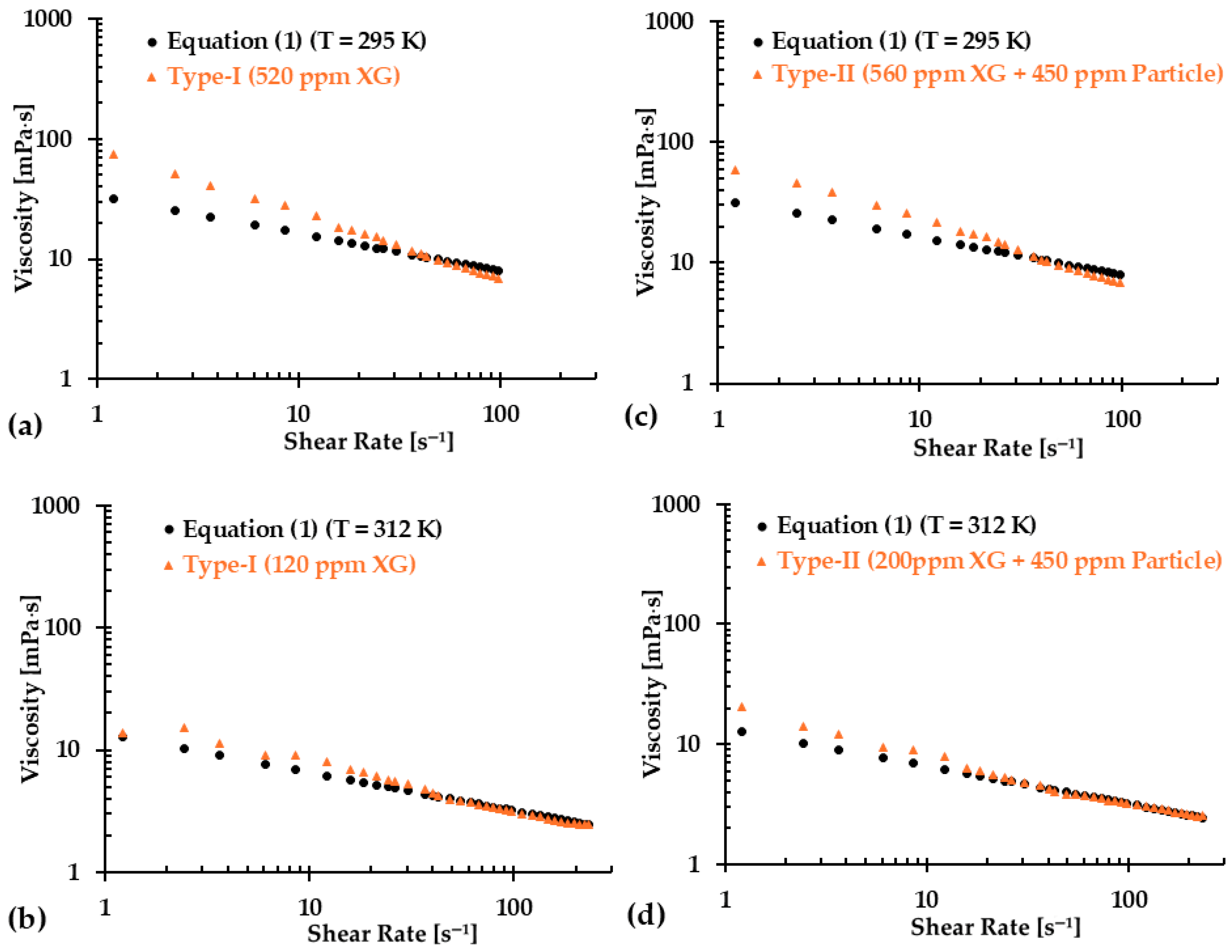 Bioengineering 12 00758 g015