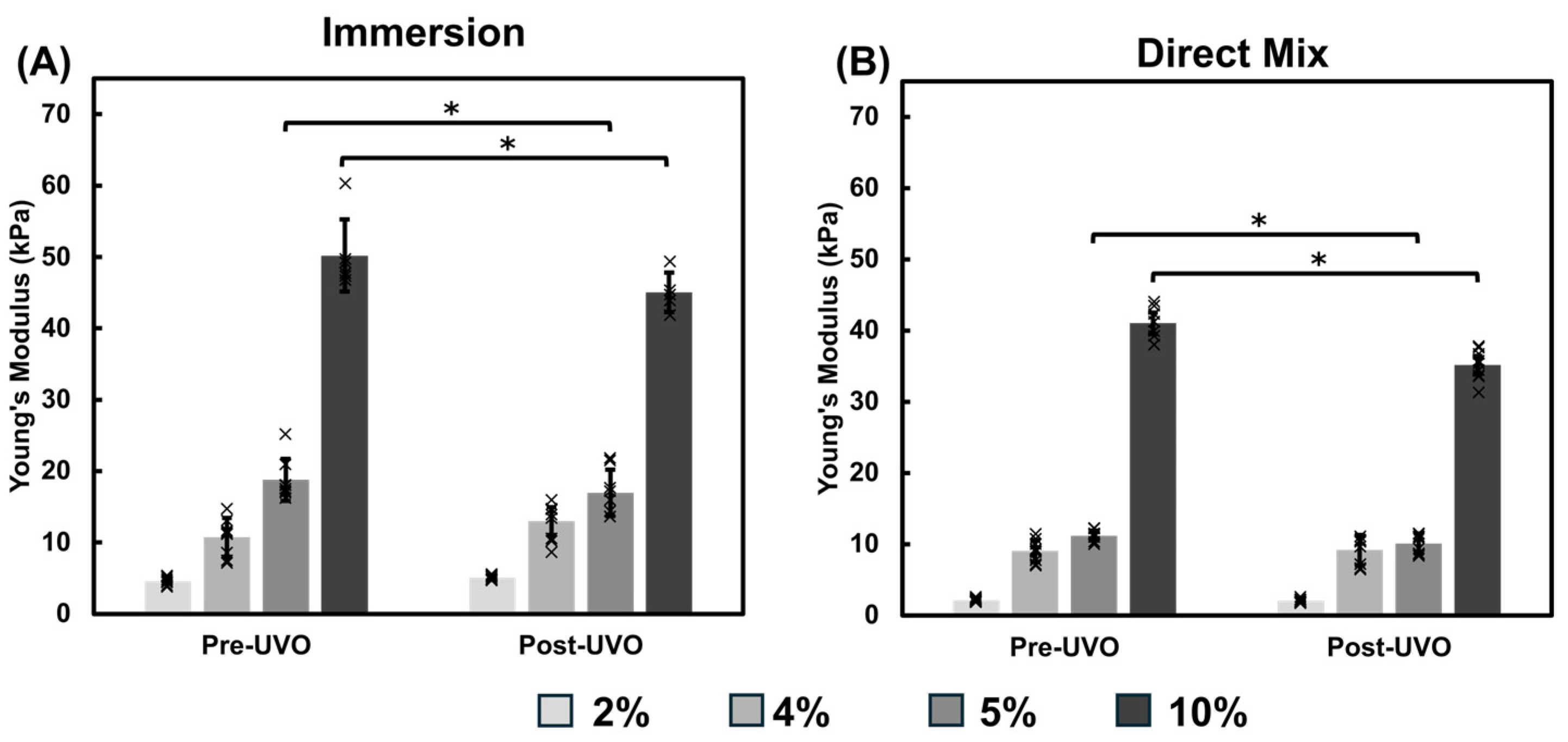 Bioengineering 12 00759 g002
