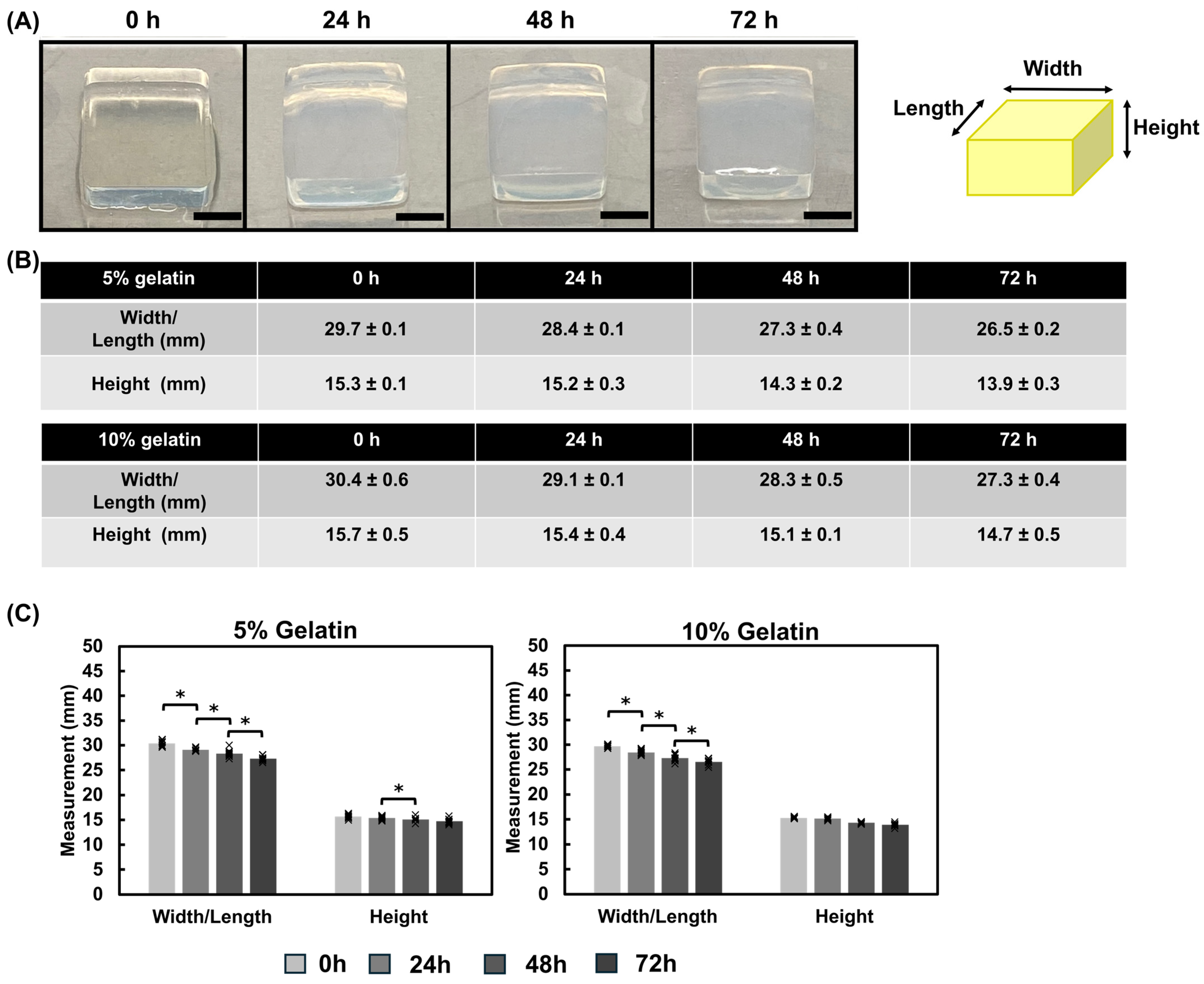 Bioengineering 12 00759 g007