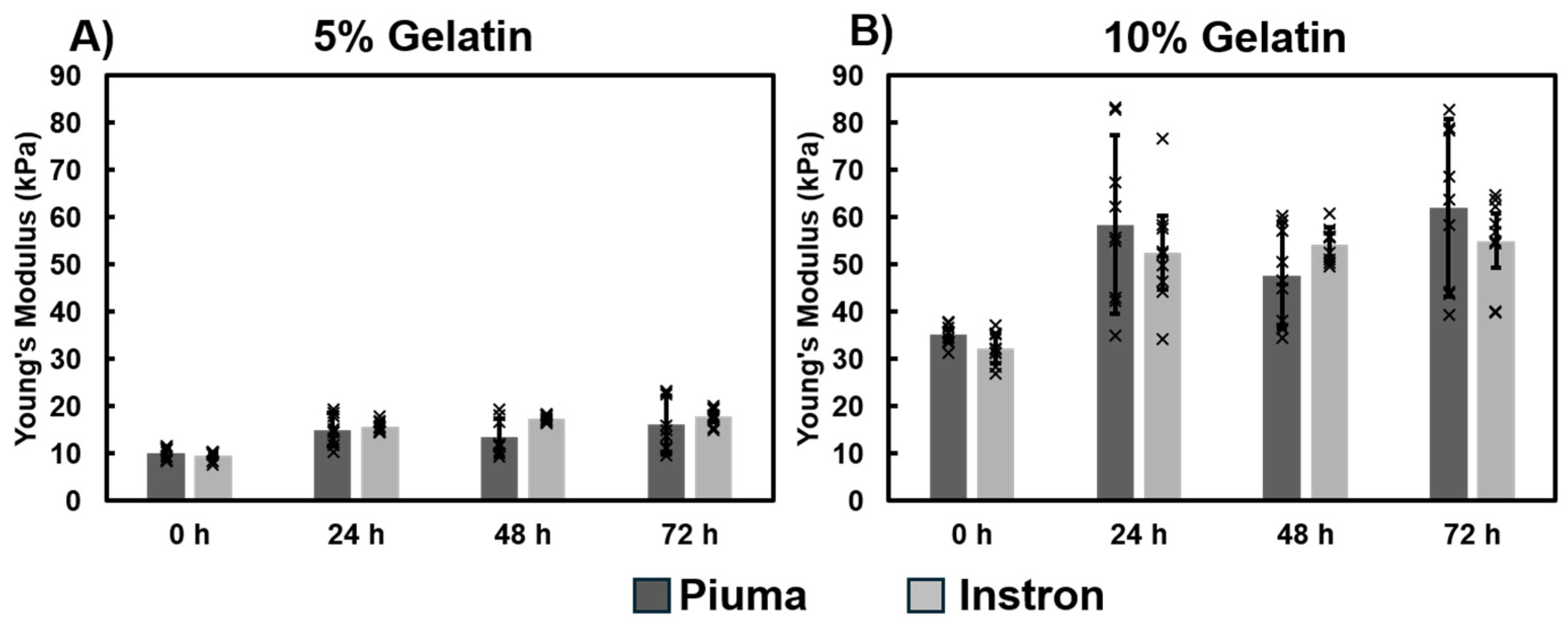 Bioengineering 12 00759 g0a3