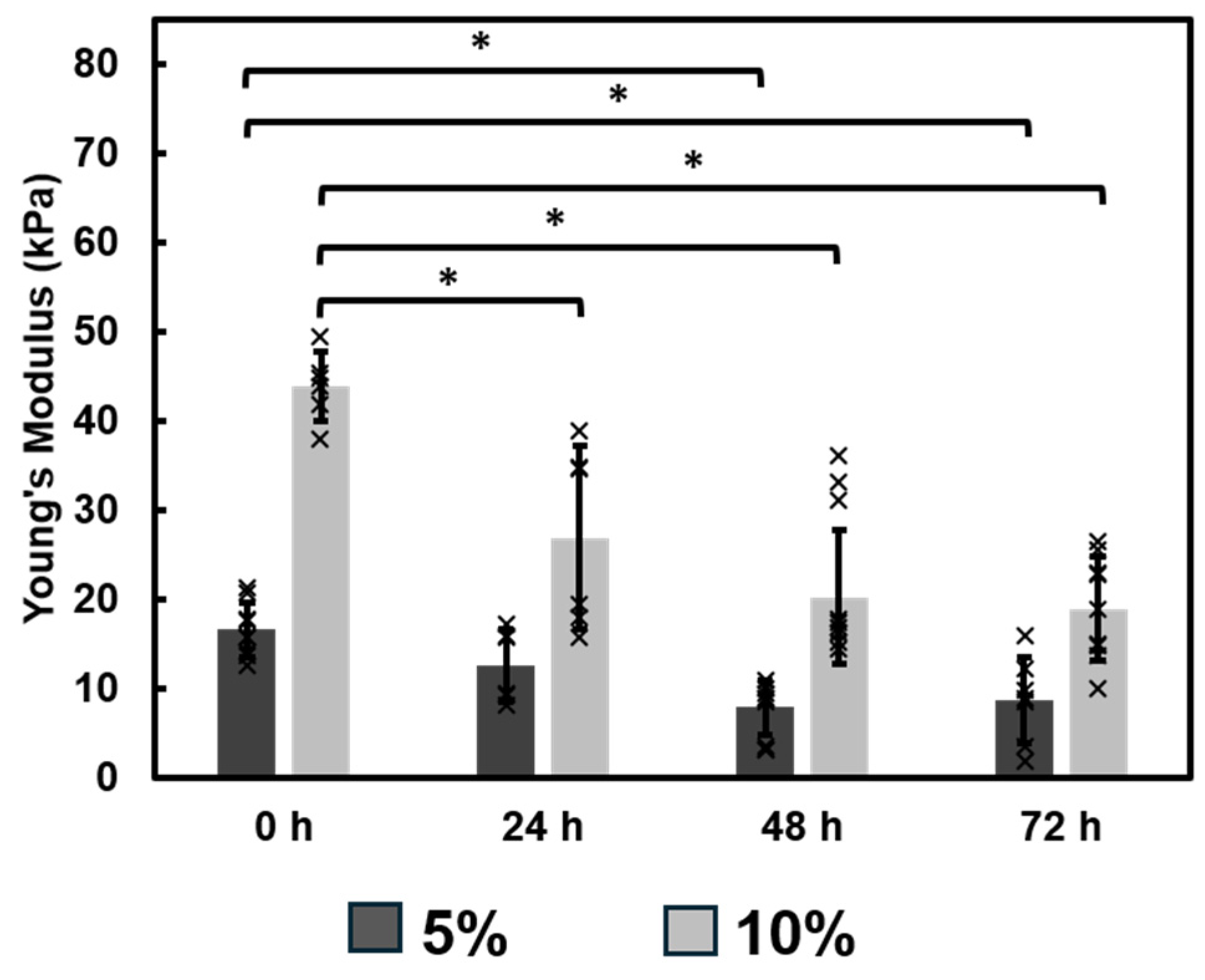 Bioengineering 12 00759 g0a5