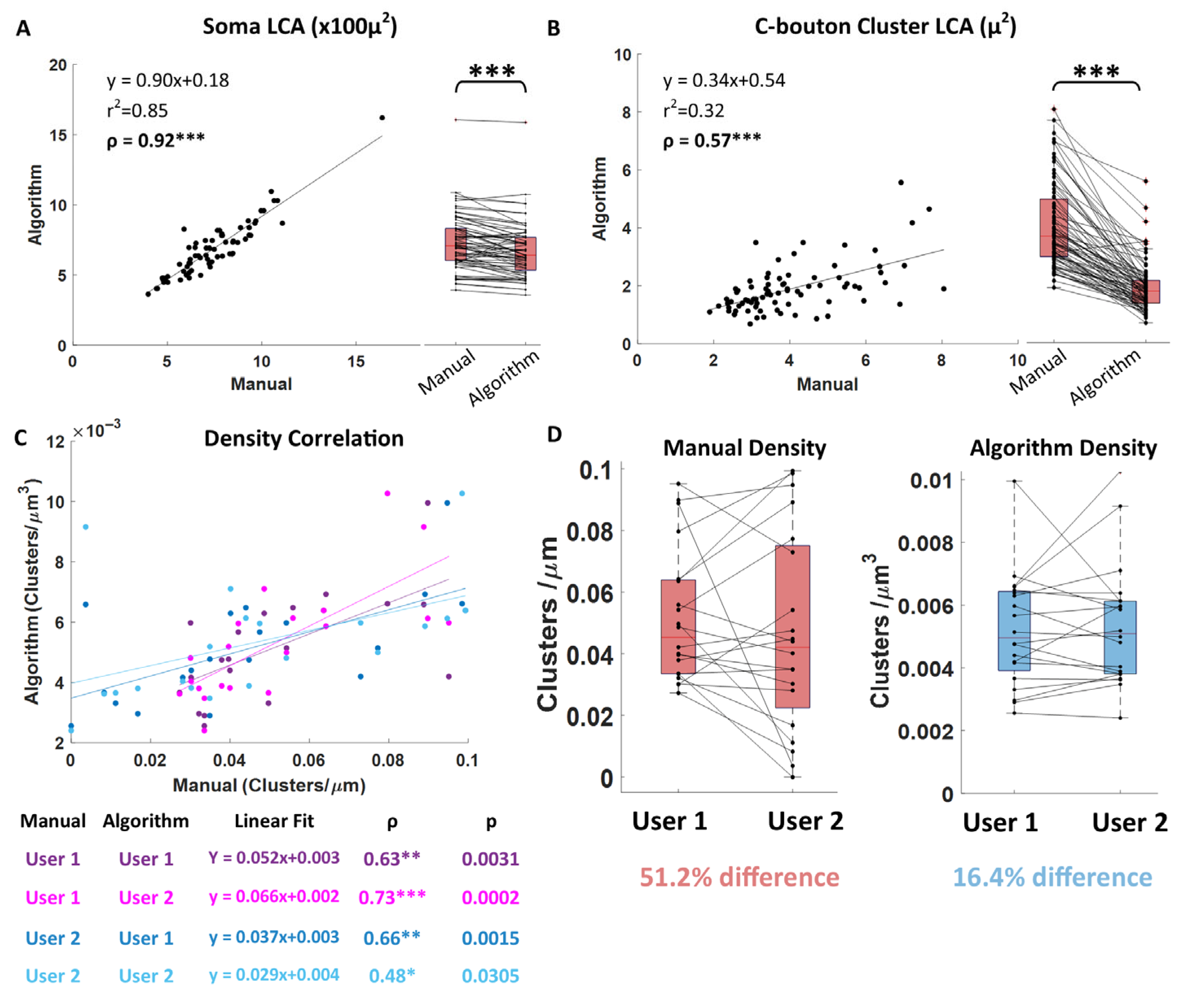 Bioengineering 12 00761 g004