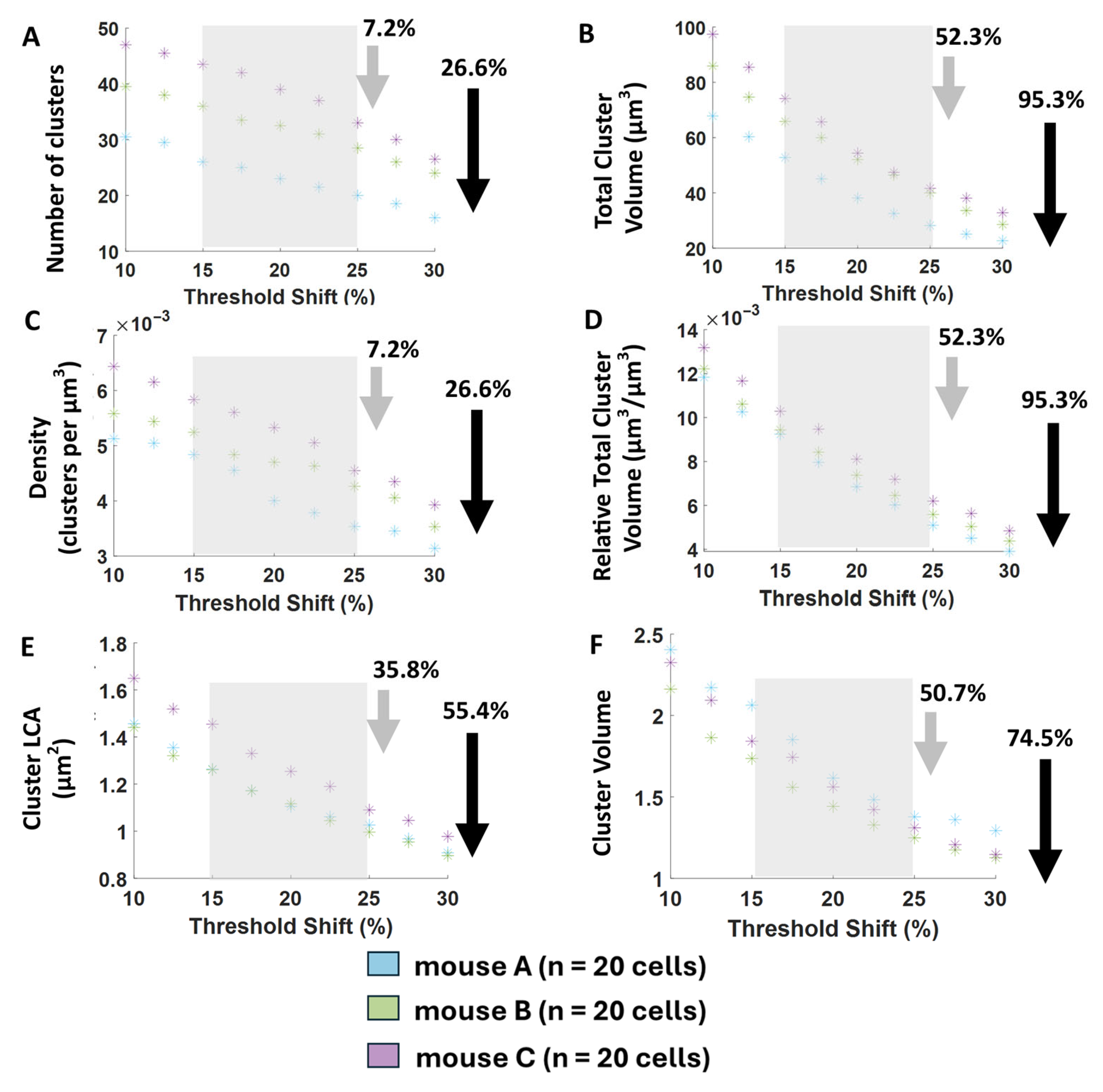 Bioengineering 12 00761 g008
