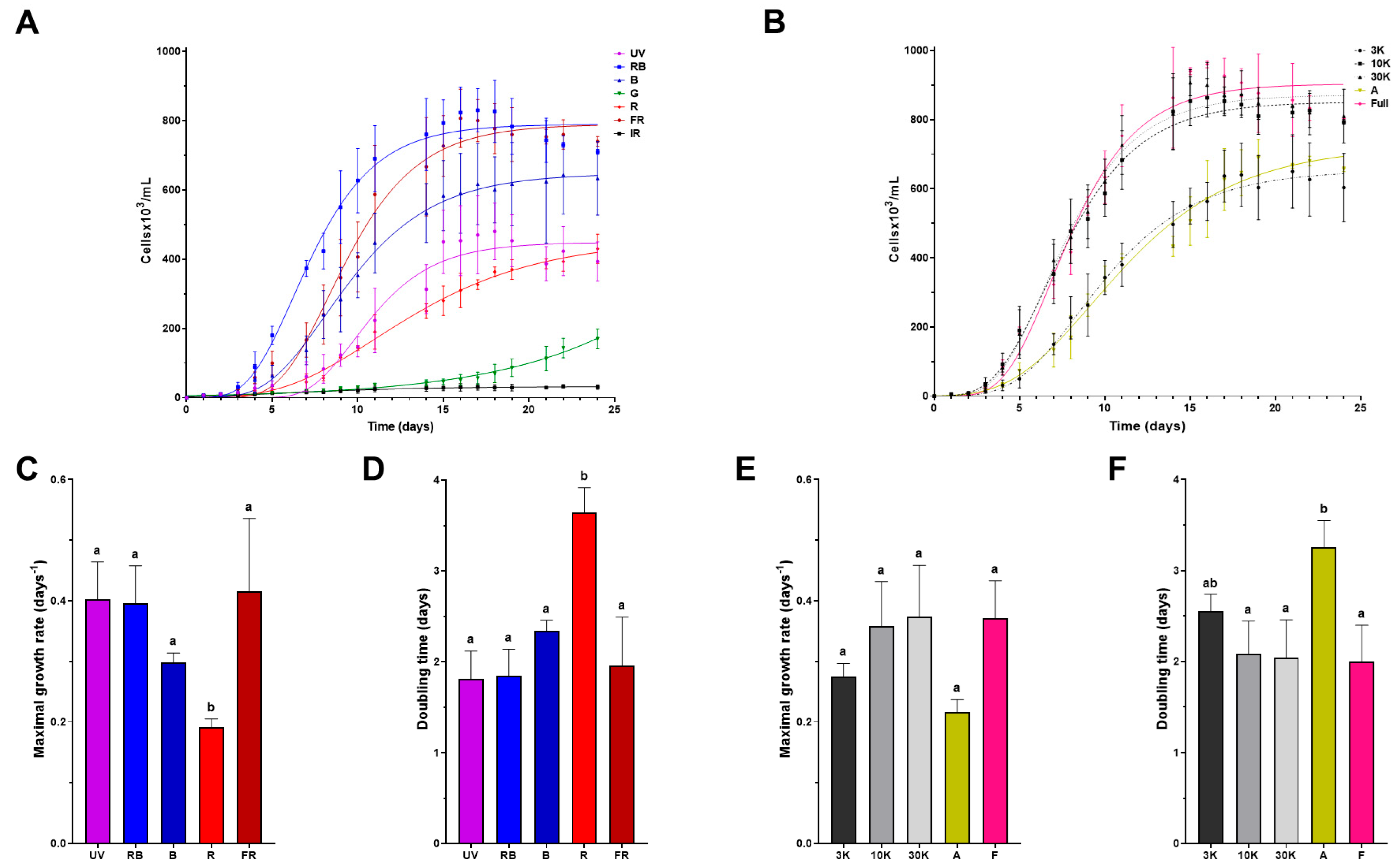 Bioengineering 12 00763 g002