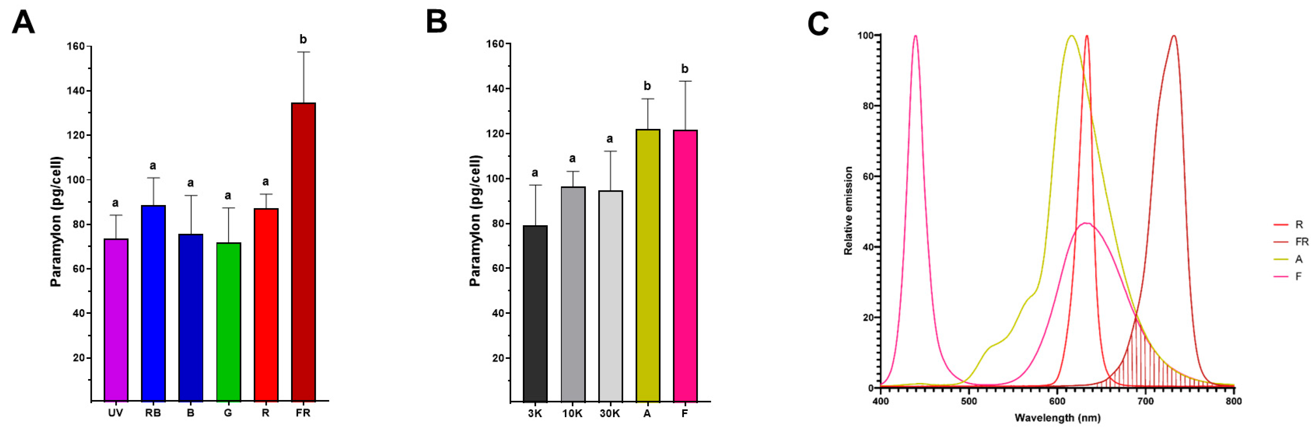Bioengineering 12 00763 g005