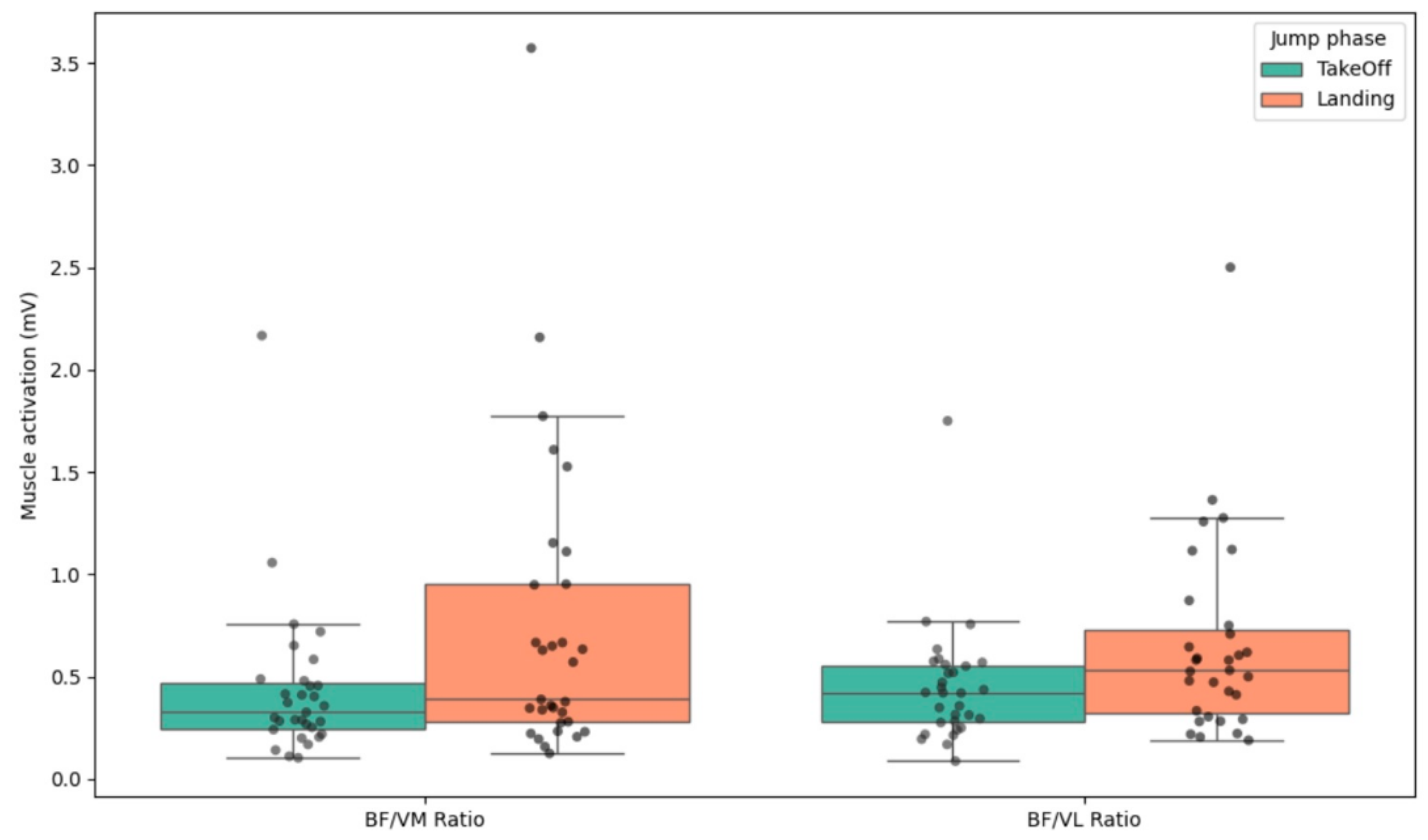 Bioengineering 12 00767 g002