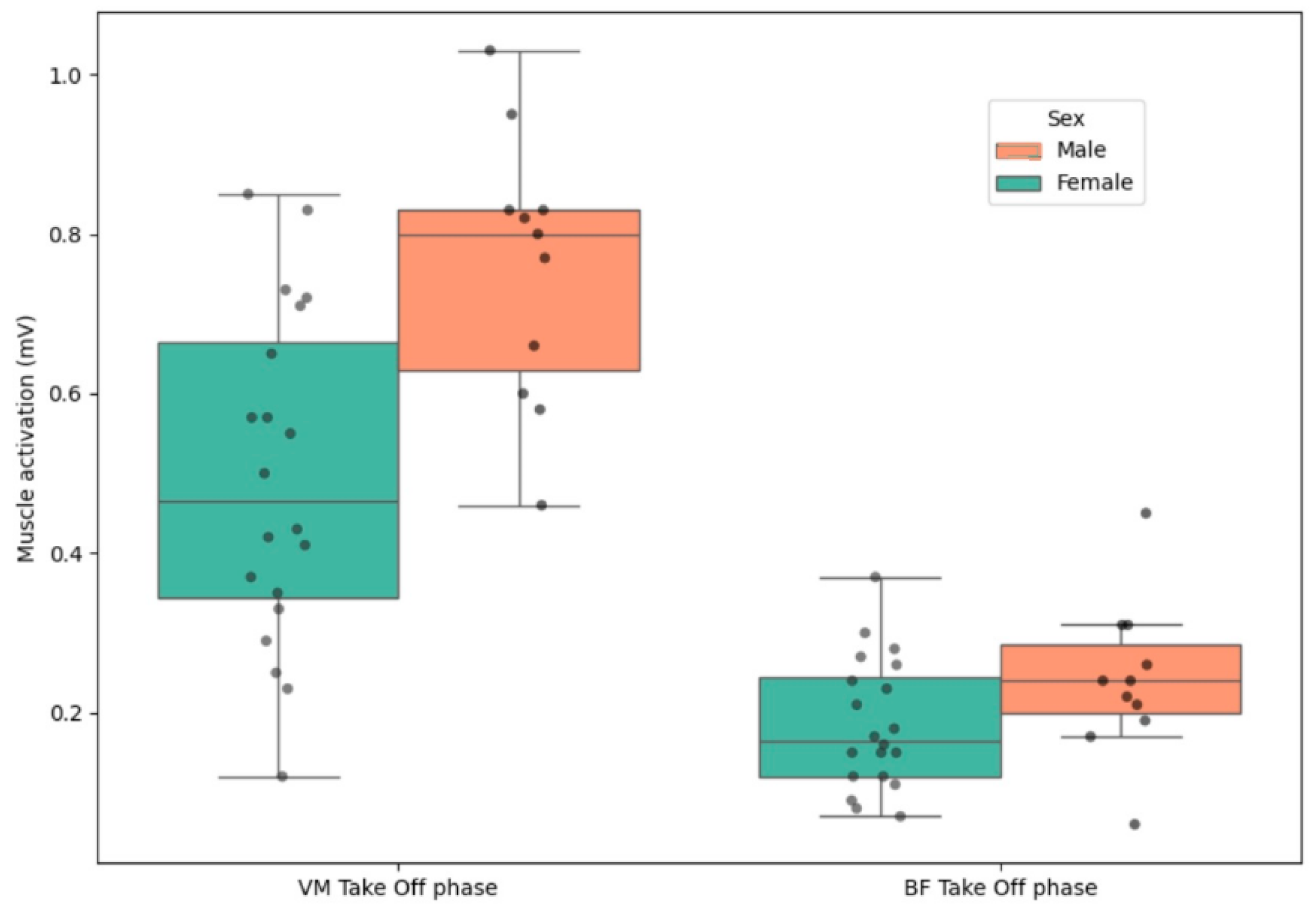 Bioengineering 12 00767 g003