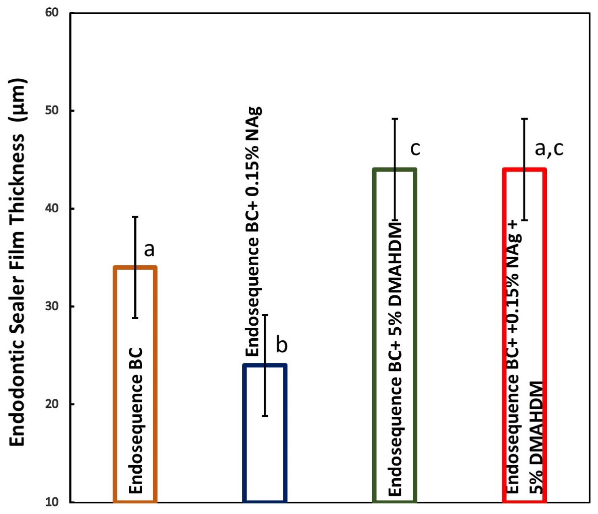 Bioengineering 12 00768 g005