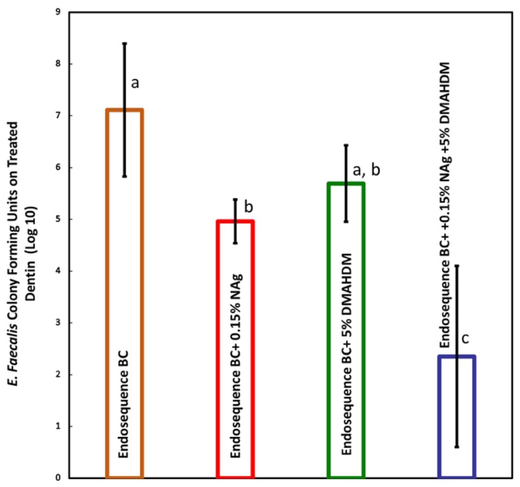 Bioengineering 12 00768 g006