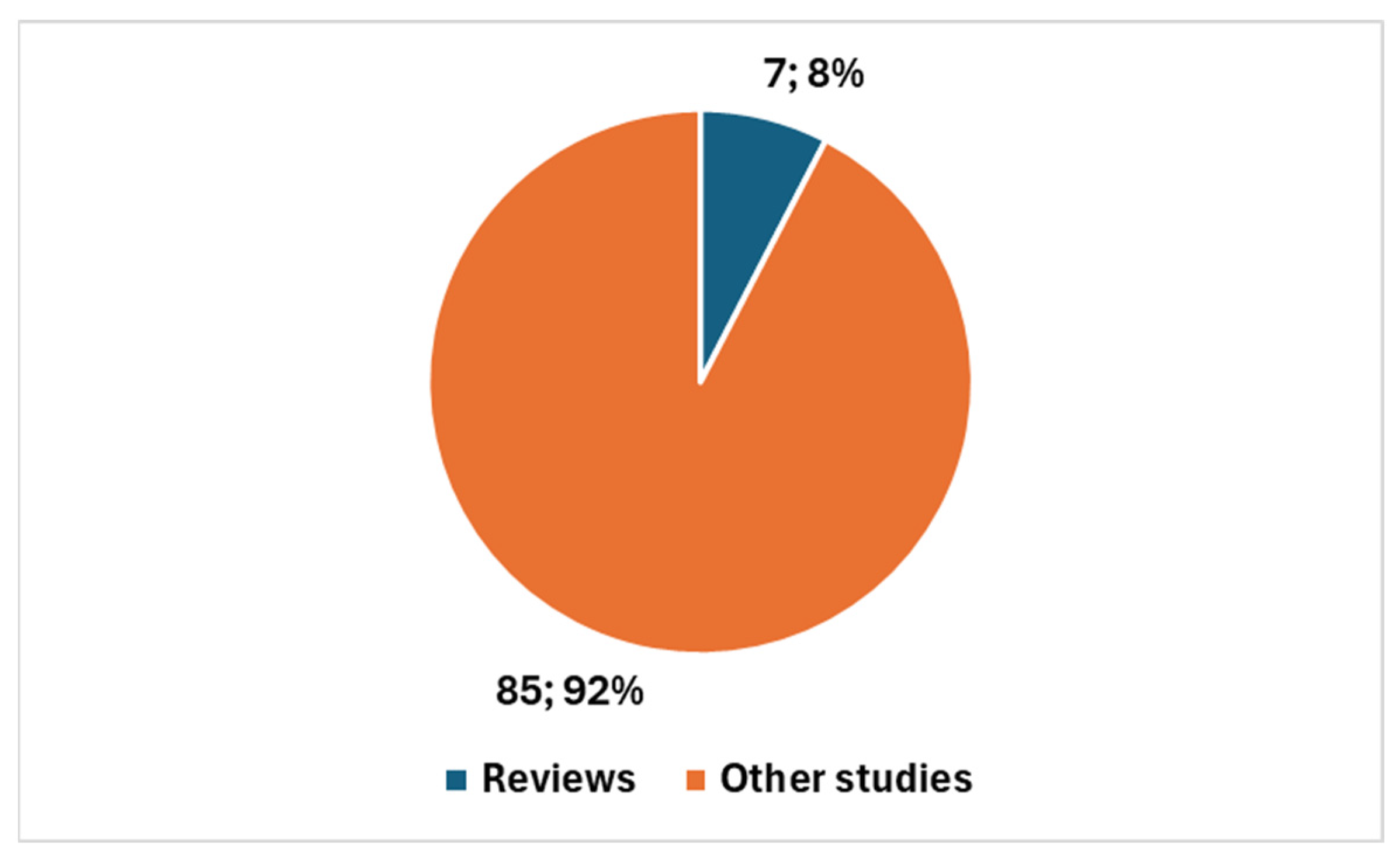 Bioengineering 12 00769 g002