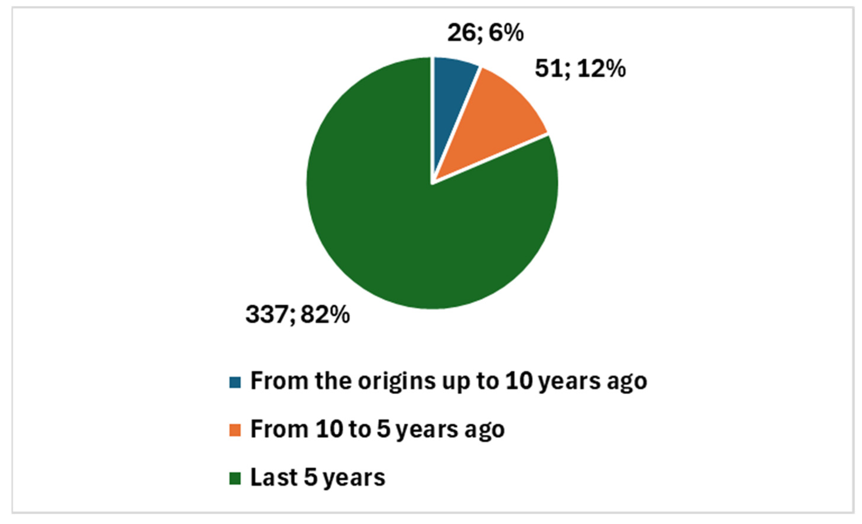 Bioengineering 12 00769 g003
