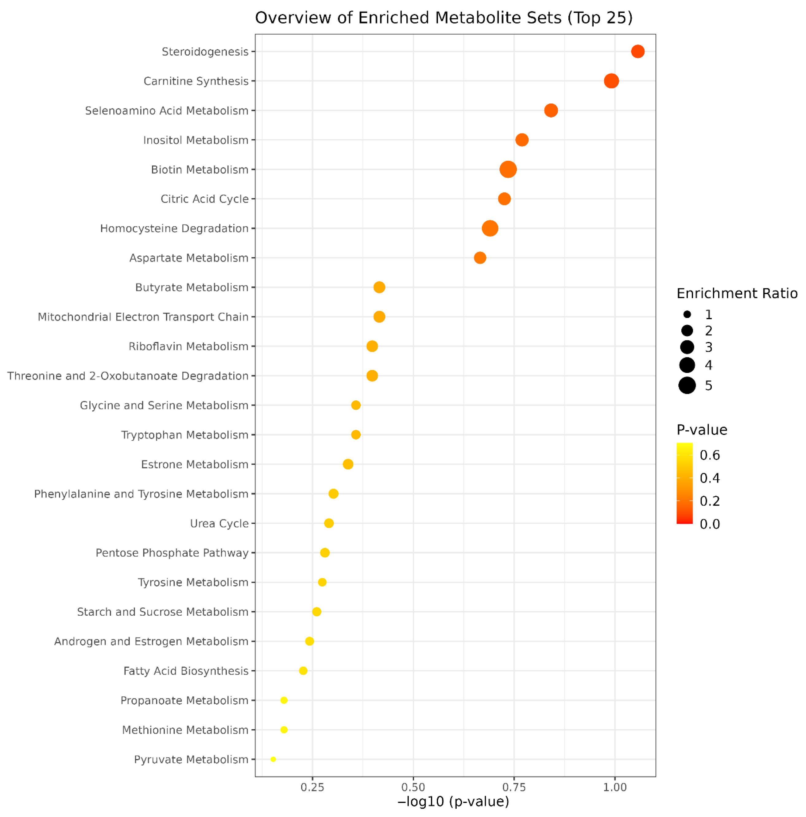 Bioengineering 12 00774 g004 Bioengineering 12 00774 g004