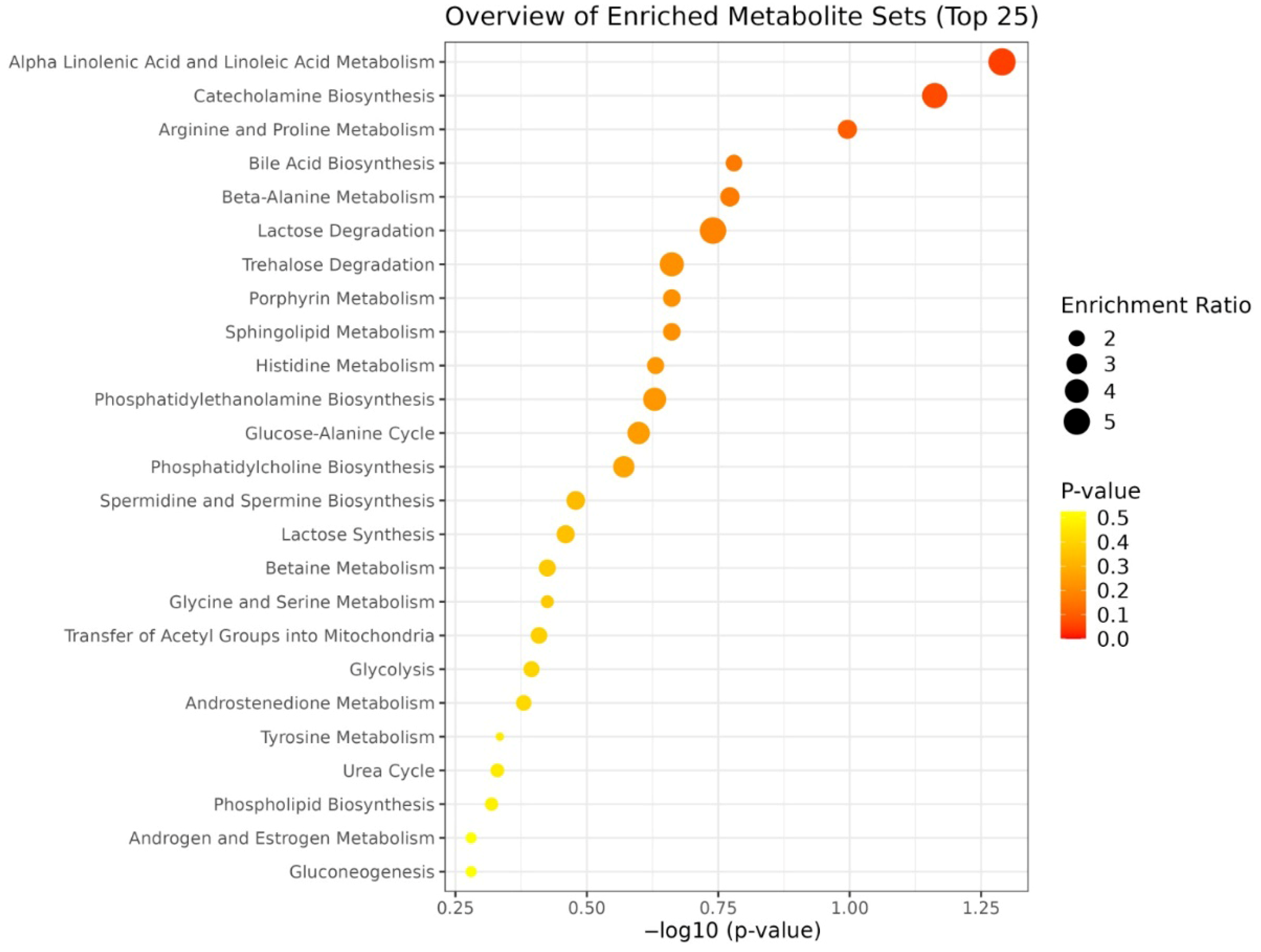 Bioengineering 12 00774 g008 Bioengineering 12 00774 g008