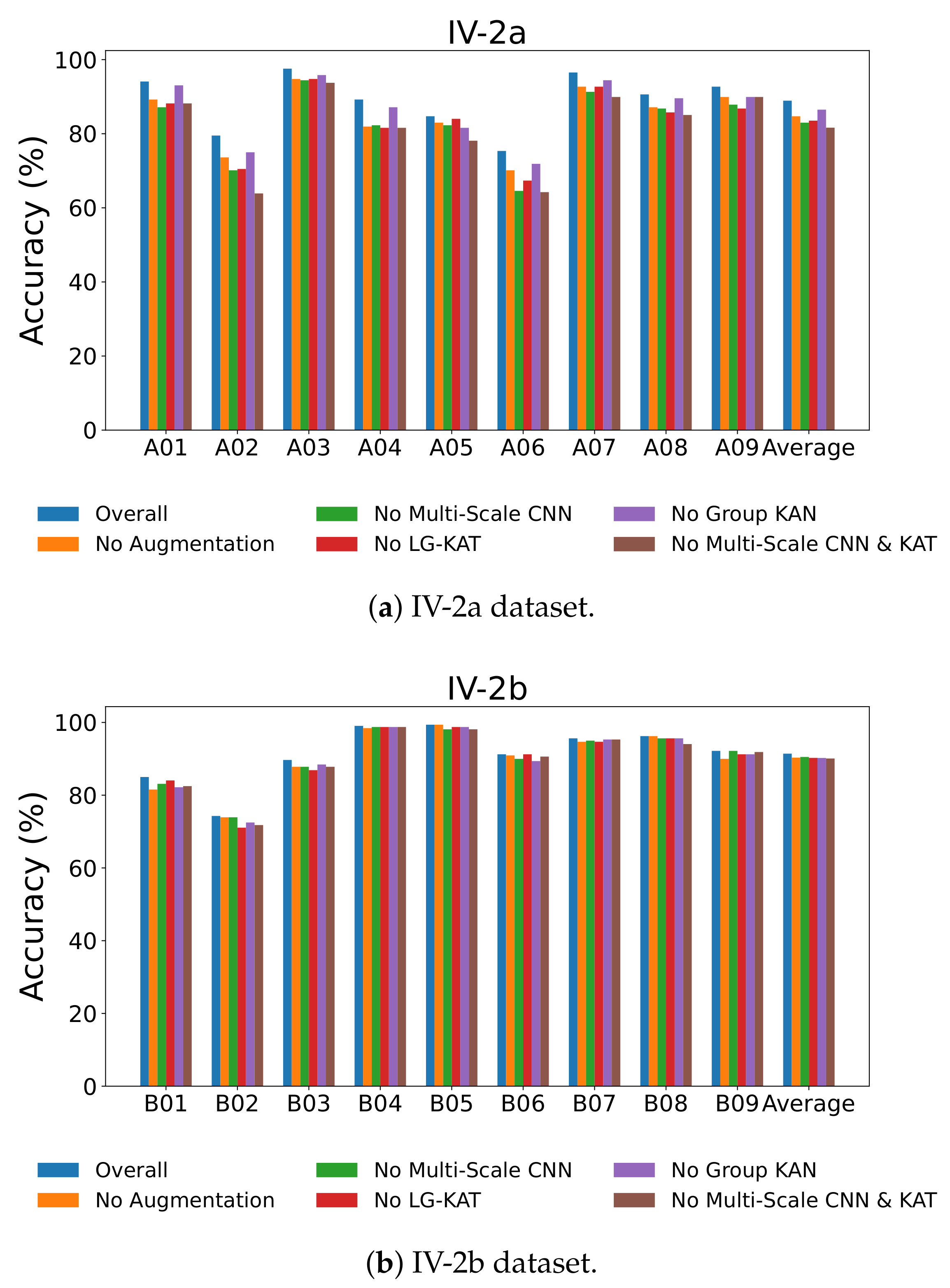 Bioengineering 12 00775 g008