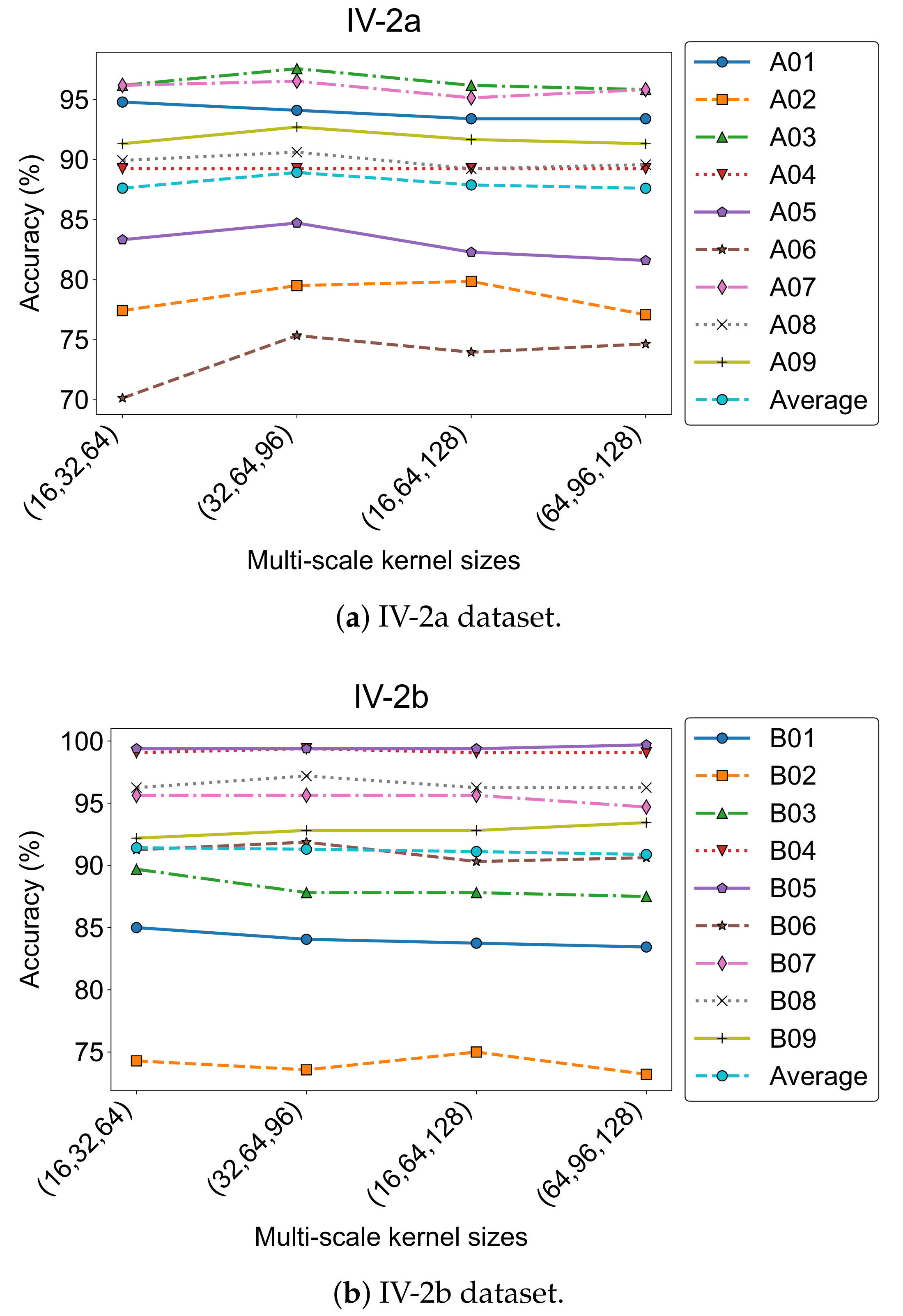 Bioengineering 12 00775 g010