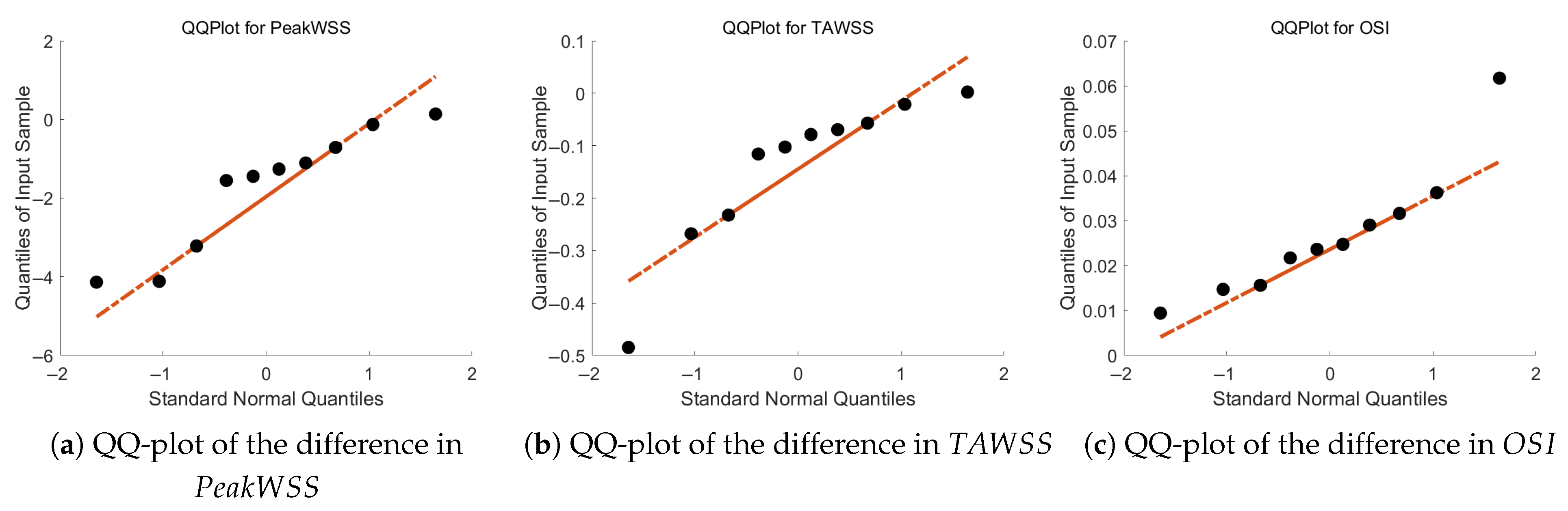 Bioengineering 12 00776 g005