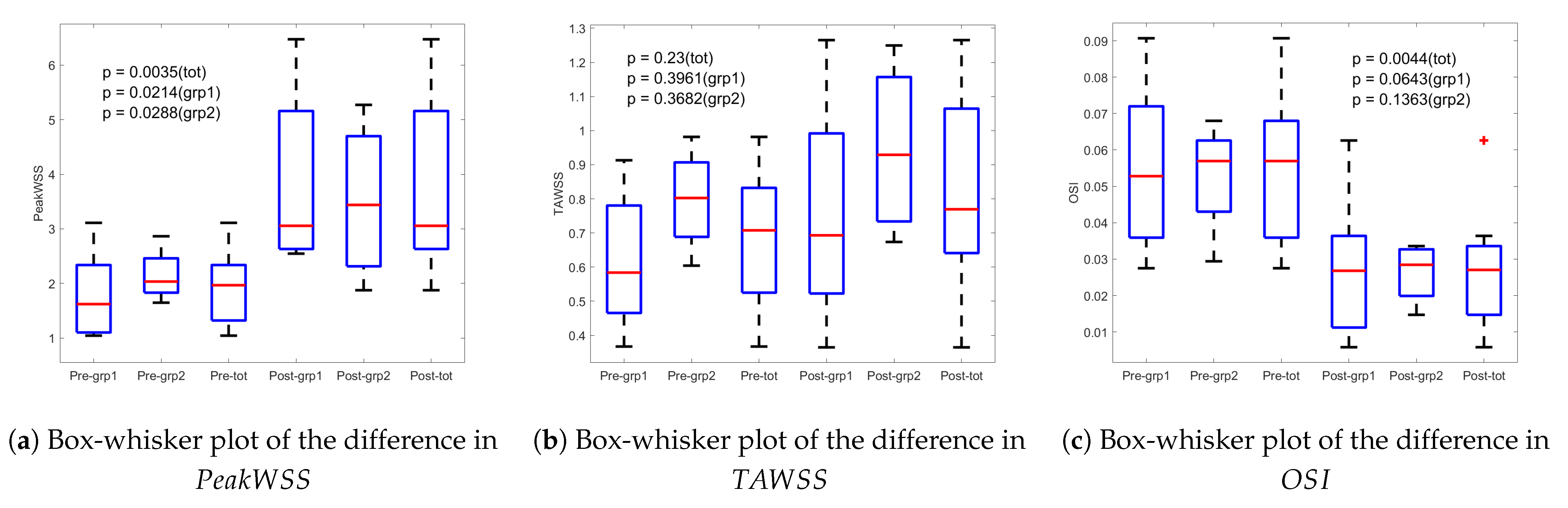 Bioengineering 12 00776 g006