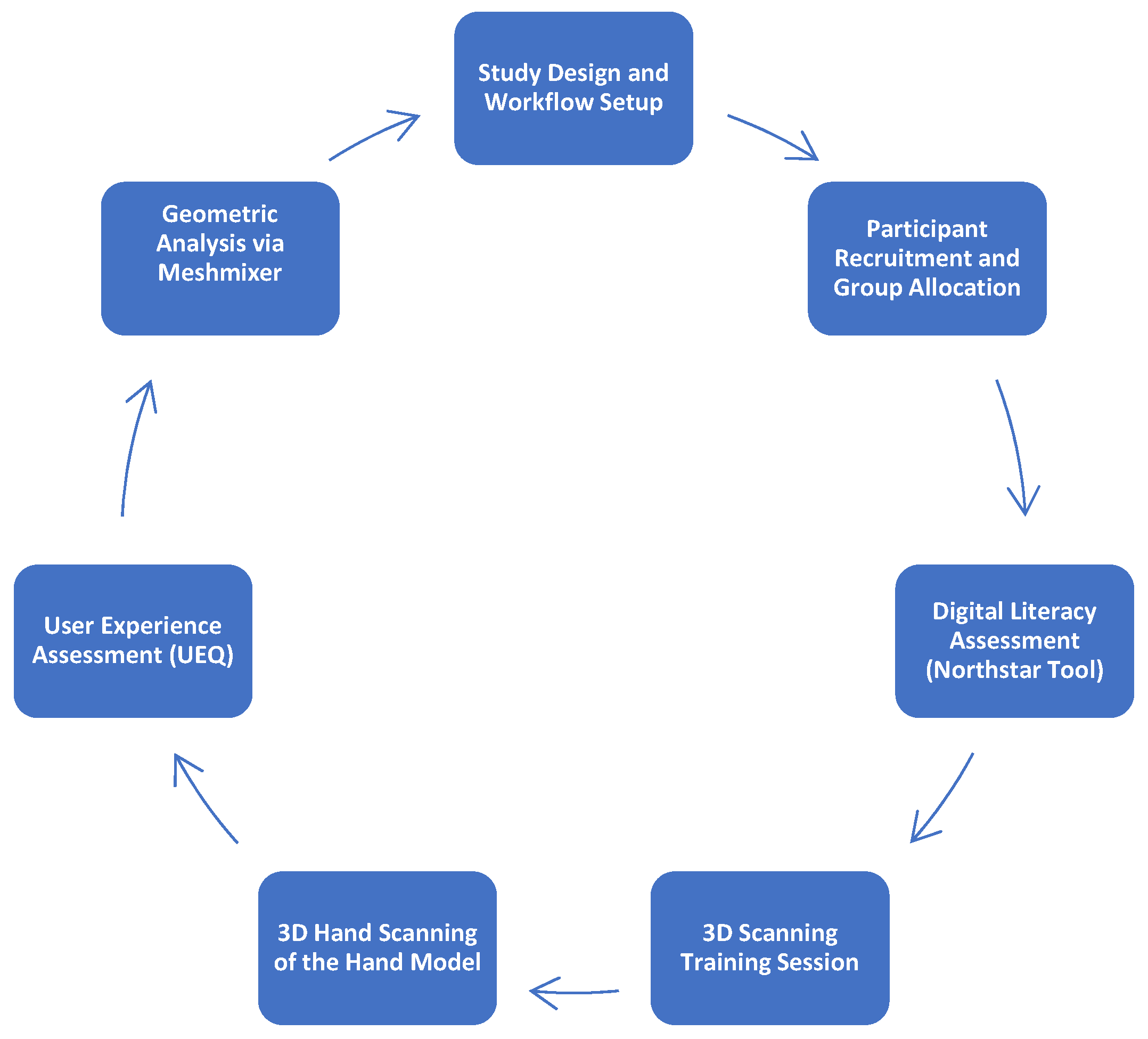 Bioengineering 12 00777 g001