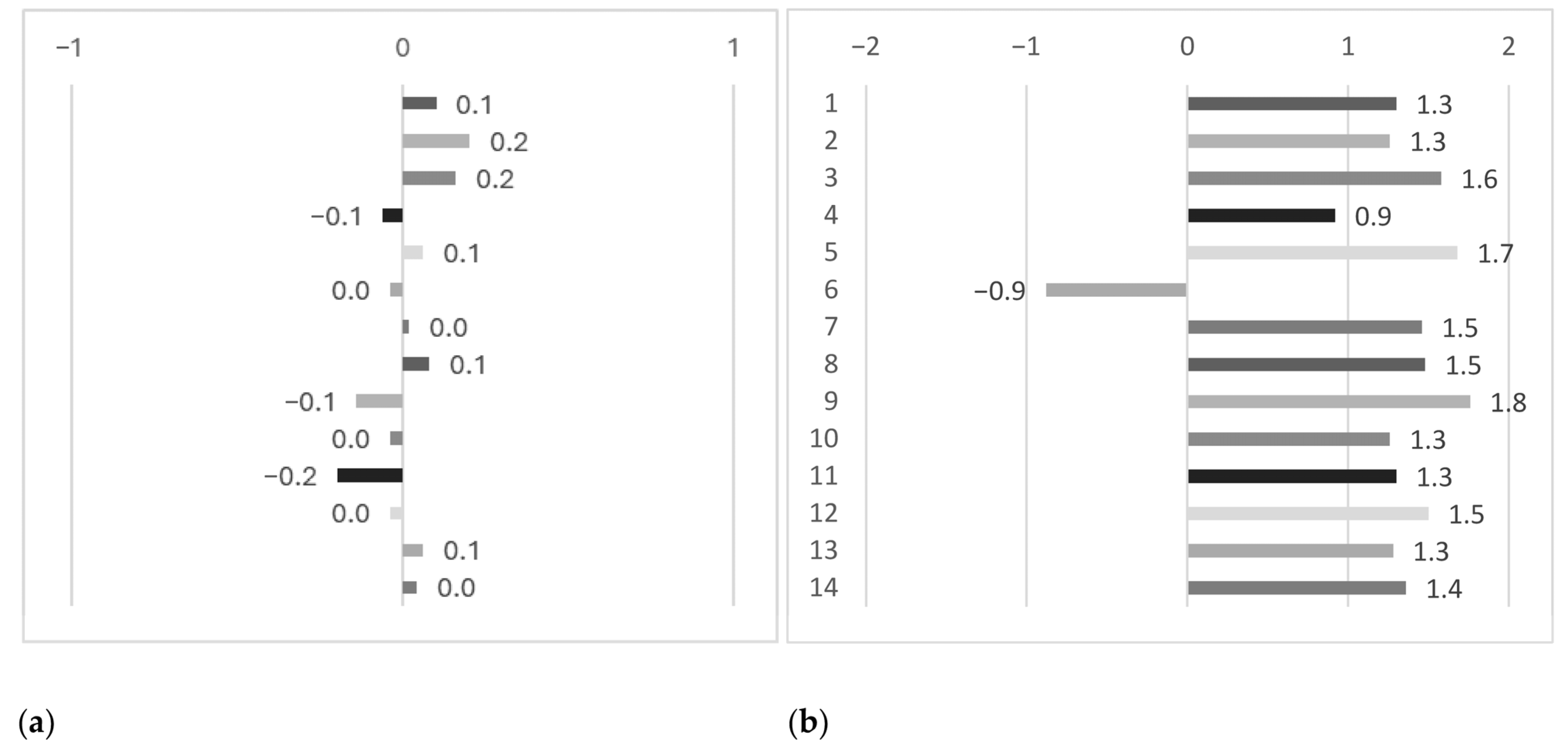 Bioengineering 12 00777 g005