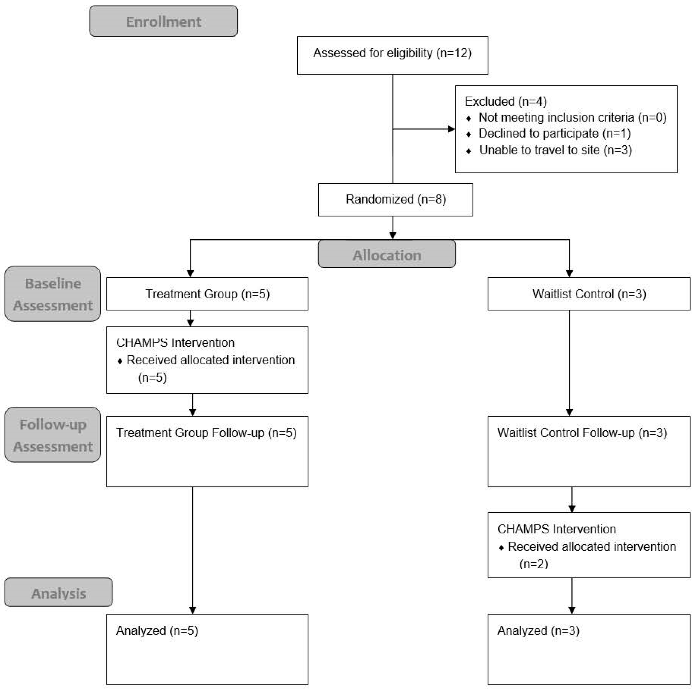 Bioengineering 12 00778 g001